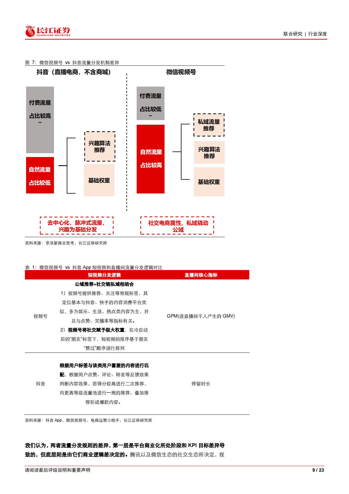 纵览电商行业之十二：深度拆解微信电商的商业模式、演变路径.pdf