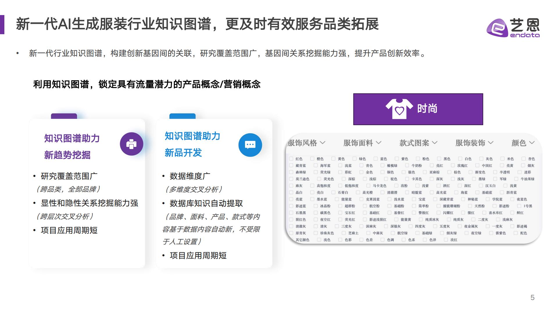 AI赋能服饰新趋洞察——2025年款式面料流行趋势-艺恩.pdf