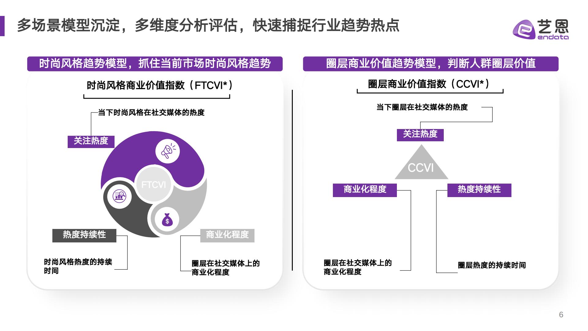 AI赋能服饰新趋洞察——2025年款式面料流行趋势-艺恩.pdf