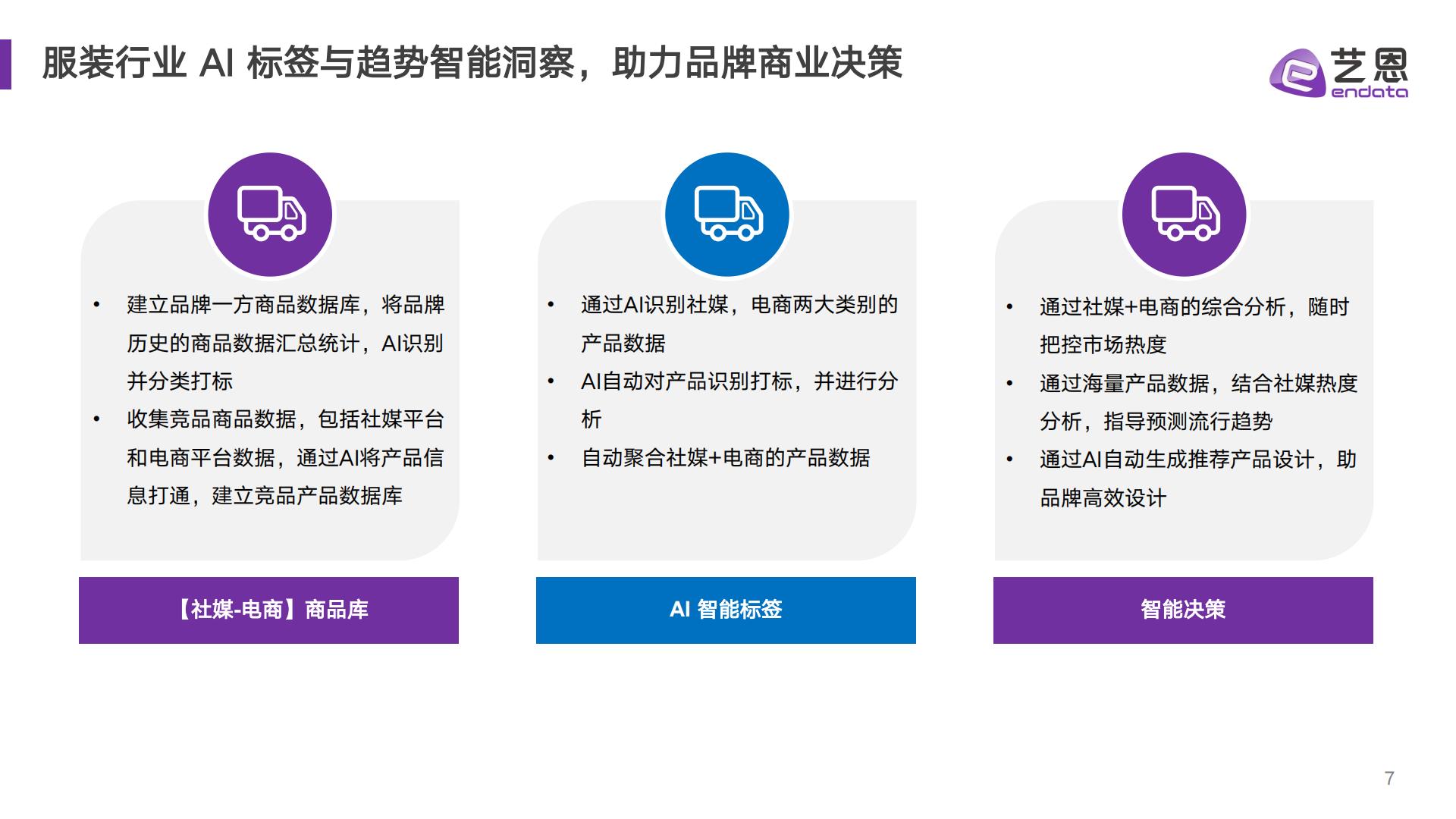AI赋能服饰新趋洞察——2025年款式面料流行趋势-艺恩.pdf