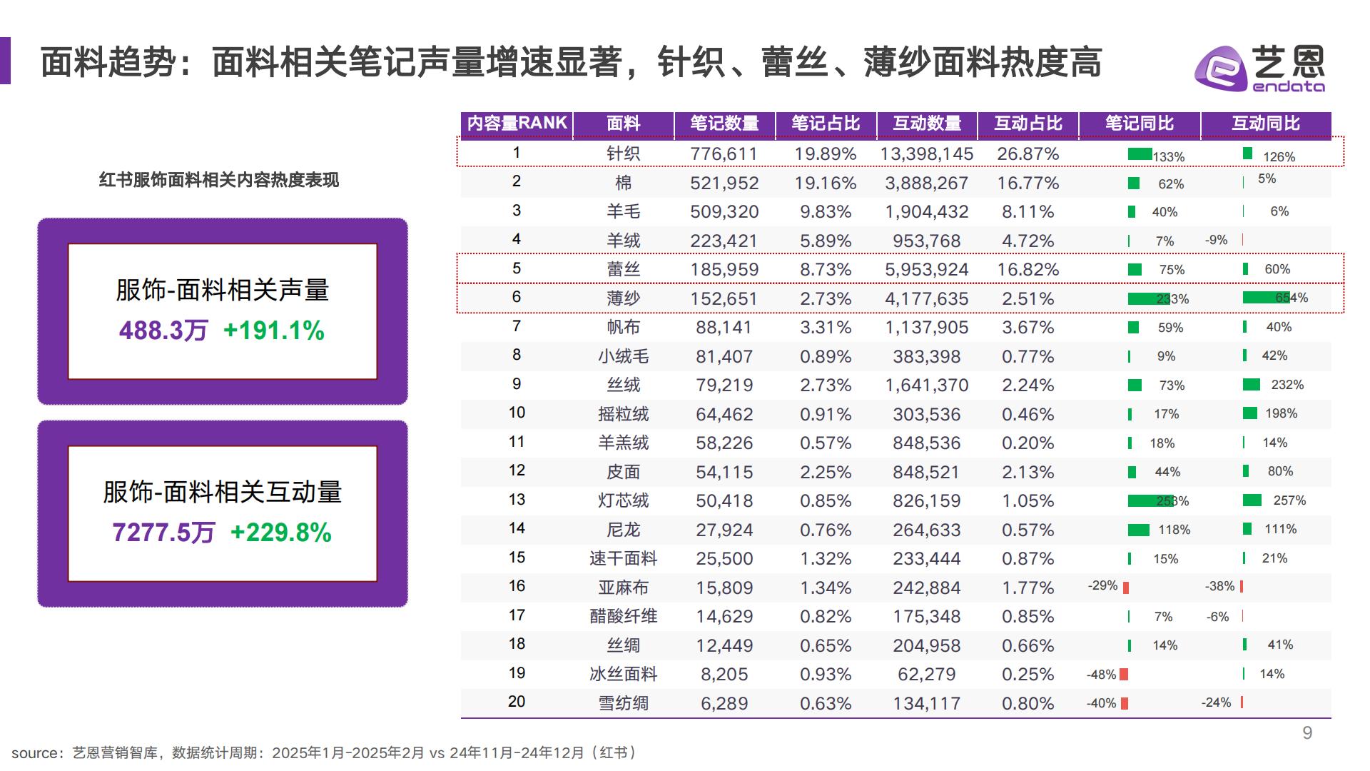 AI赋能服饰新趋洞察——2025年款式面料流行趋势-艺恩.pdf