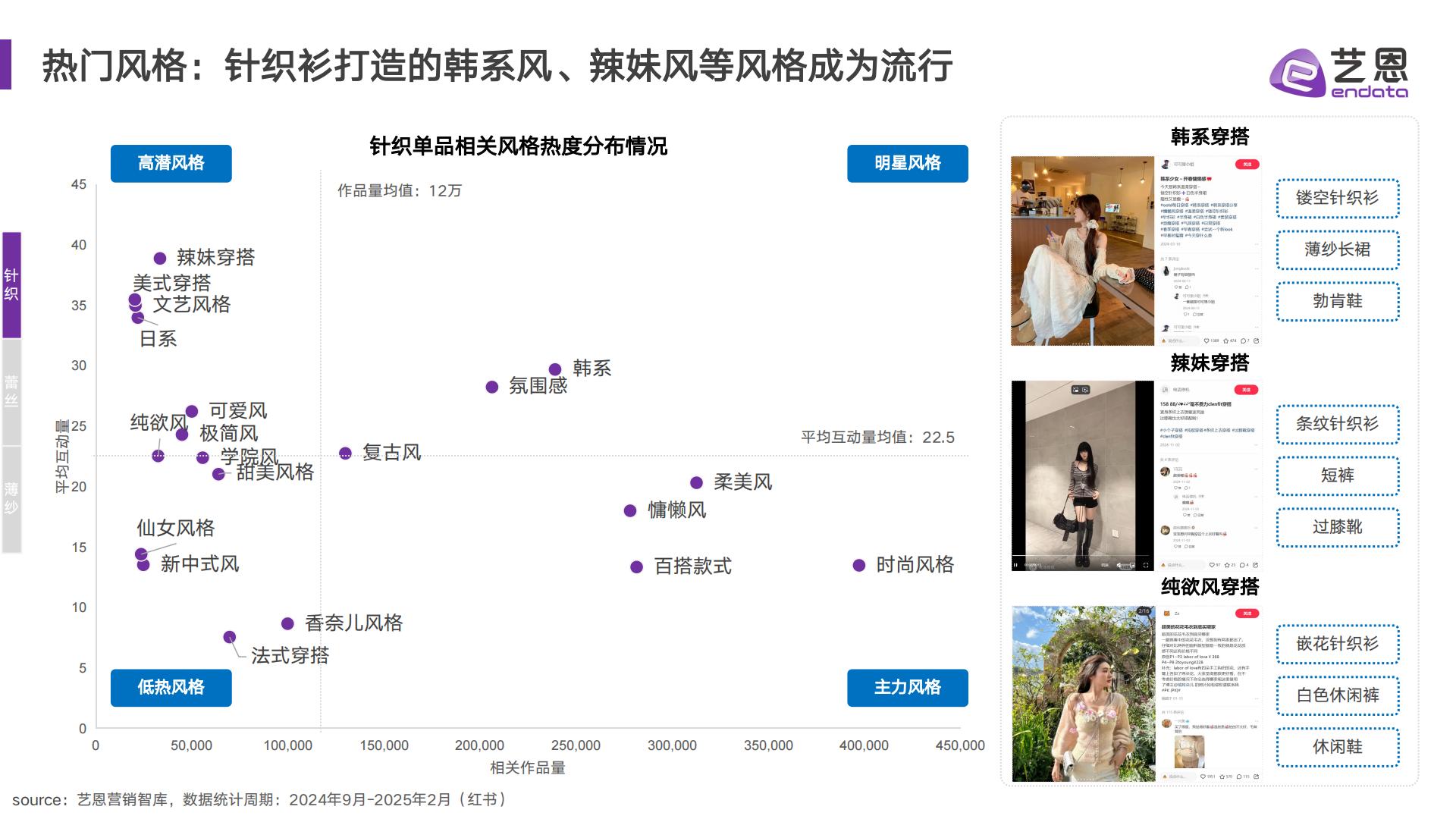 AI赋能服饰新趋洞察——2025年款式面料流行趋势-艺恩.pdf