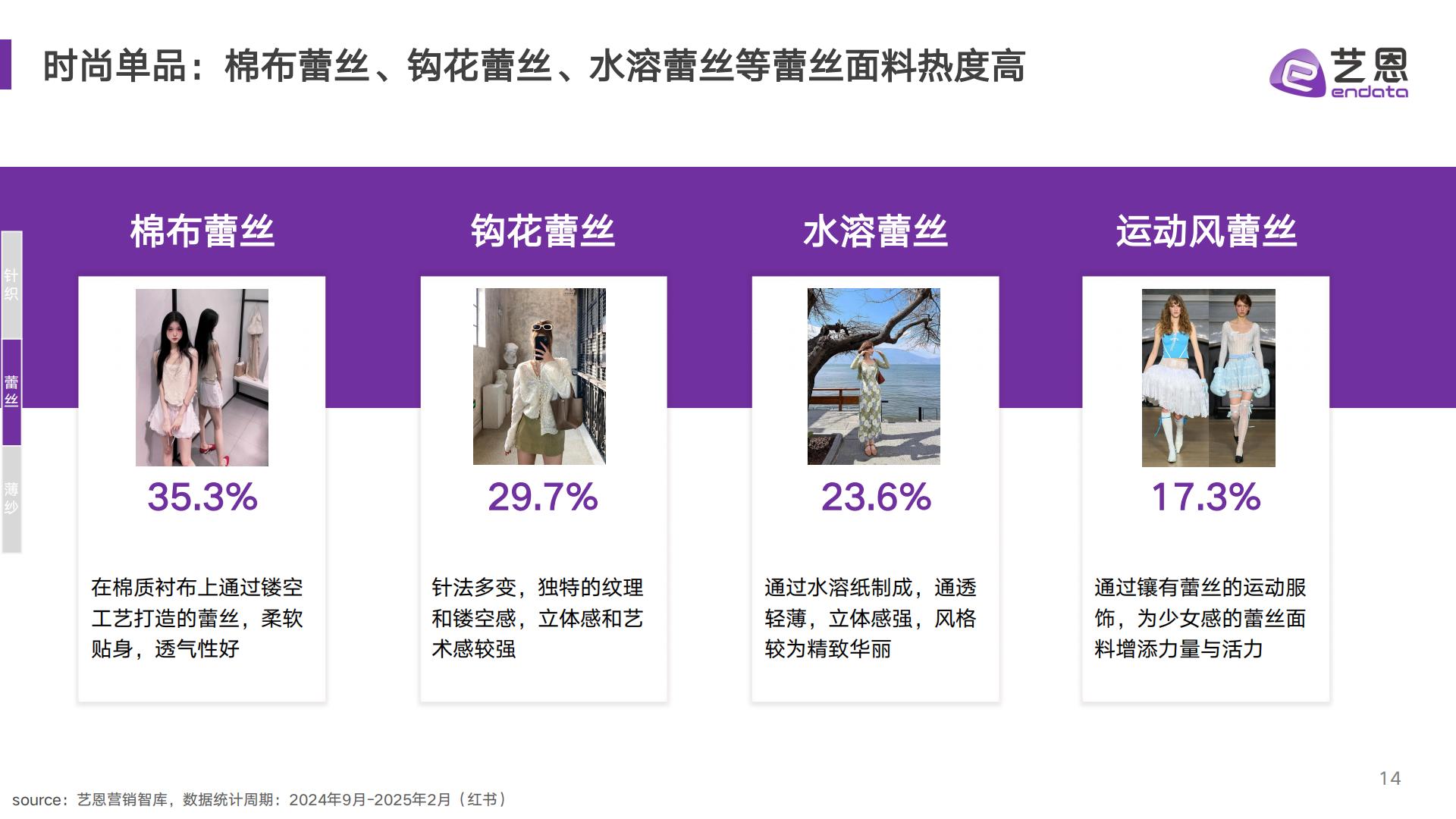 AI赋能服饰新趋洞察——2025年款式面料流行趋势-艺恩.pdf