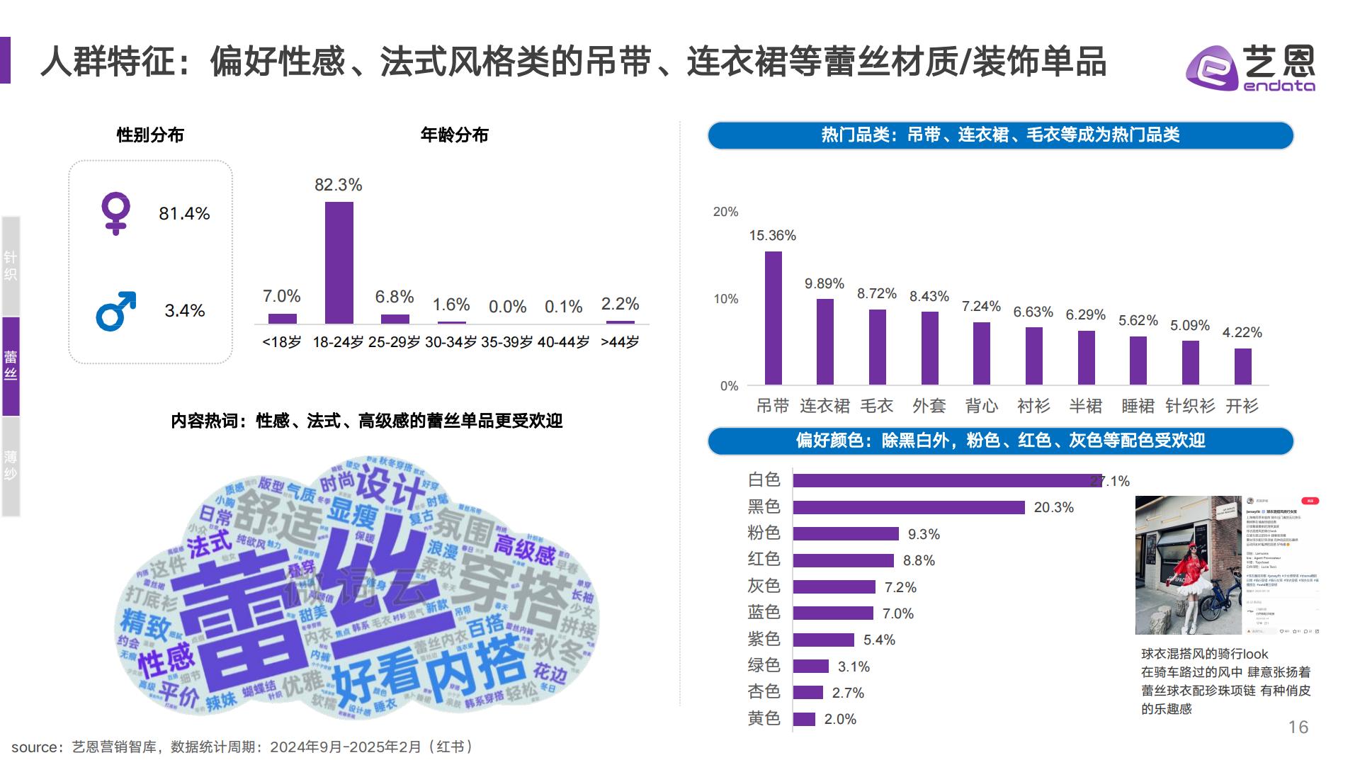 AI赋能服饰新趋洞察——2025年款式面料流行趋势-艺恩.pdf