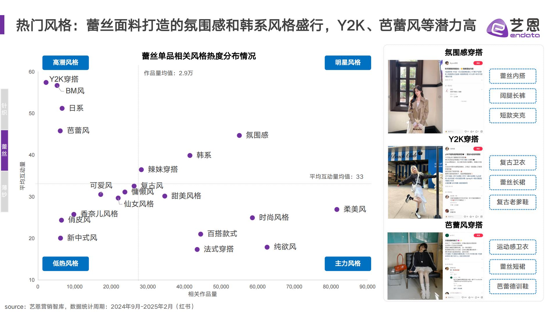 AI赋能服饰新趋洞察——2025年款式面料流行趋势-艺恩.pdf