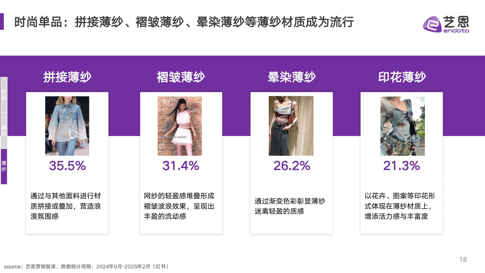 AI赋能服饰新趋洞察——2025年款式面料流行趋势-艺恩.pdf