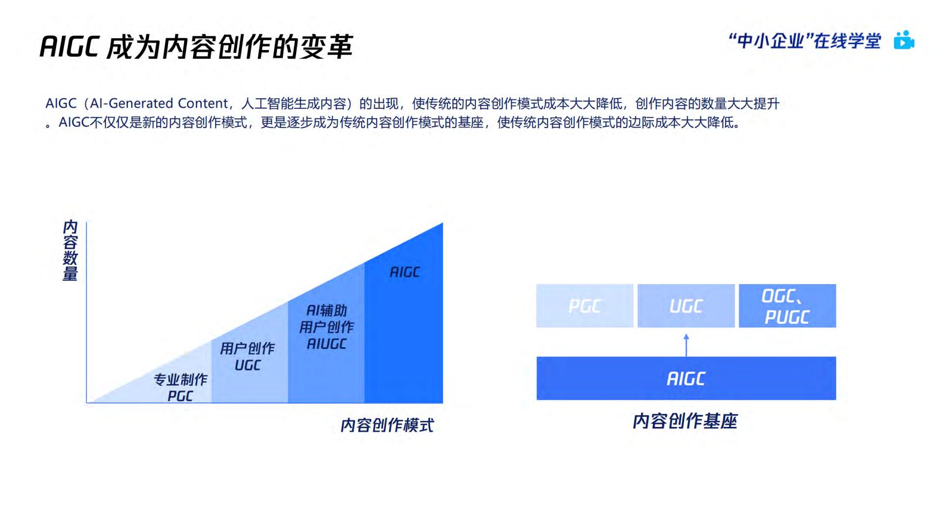 AI绘画爆火后，如何利用AIGC抓住下一个内容风口？-腾讯云数字人Serverless AGI产品介绍.pdf