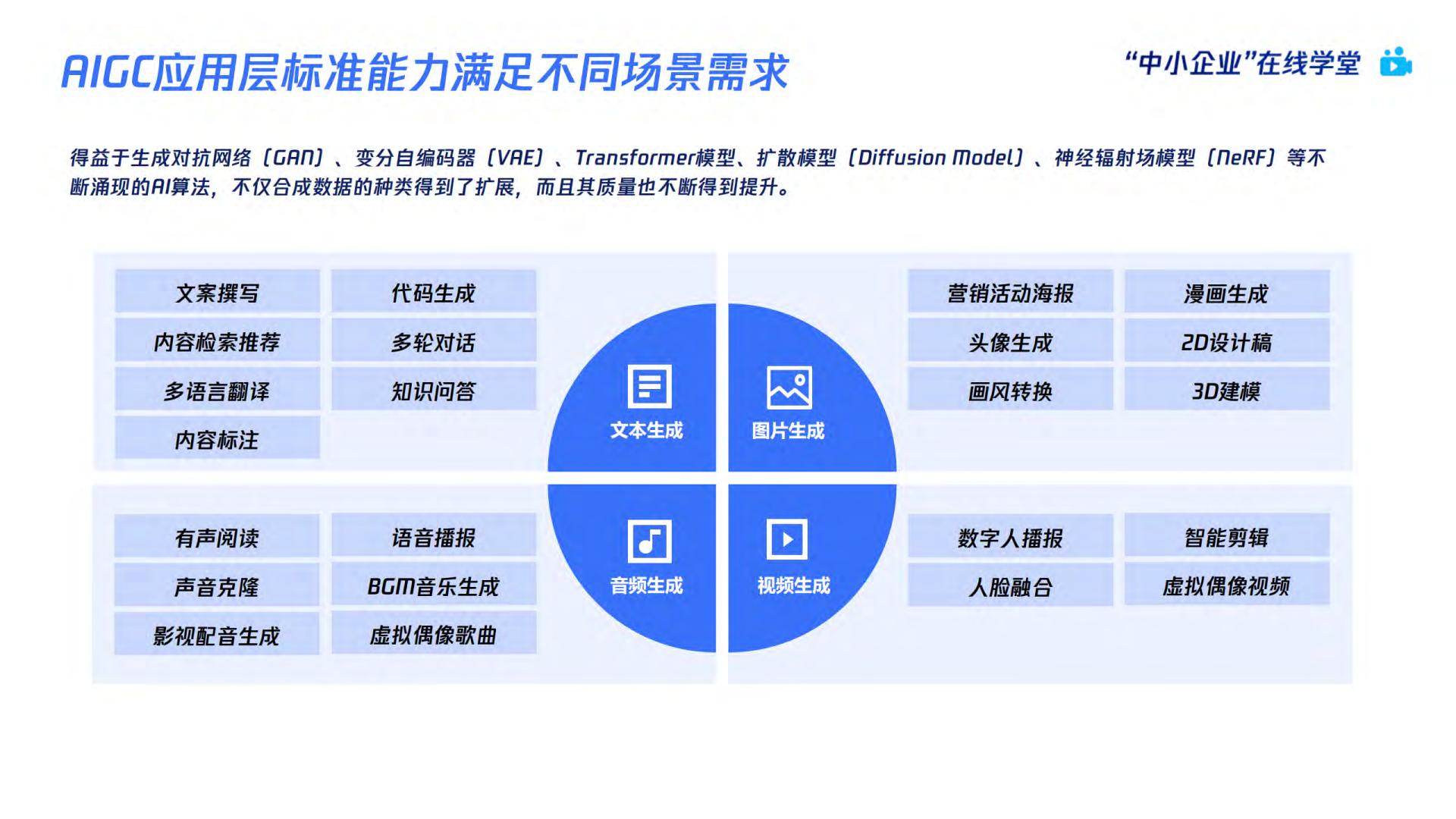 AI绘画爆火后，如何利用AIGC抓住下一个内容风口？-腾讯云数字人Serverless AGI产品介绍.pdf