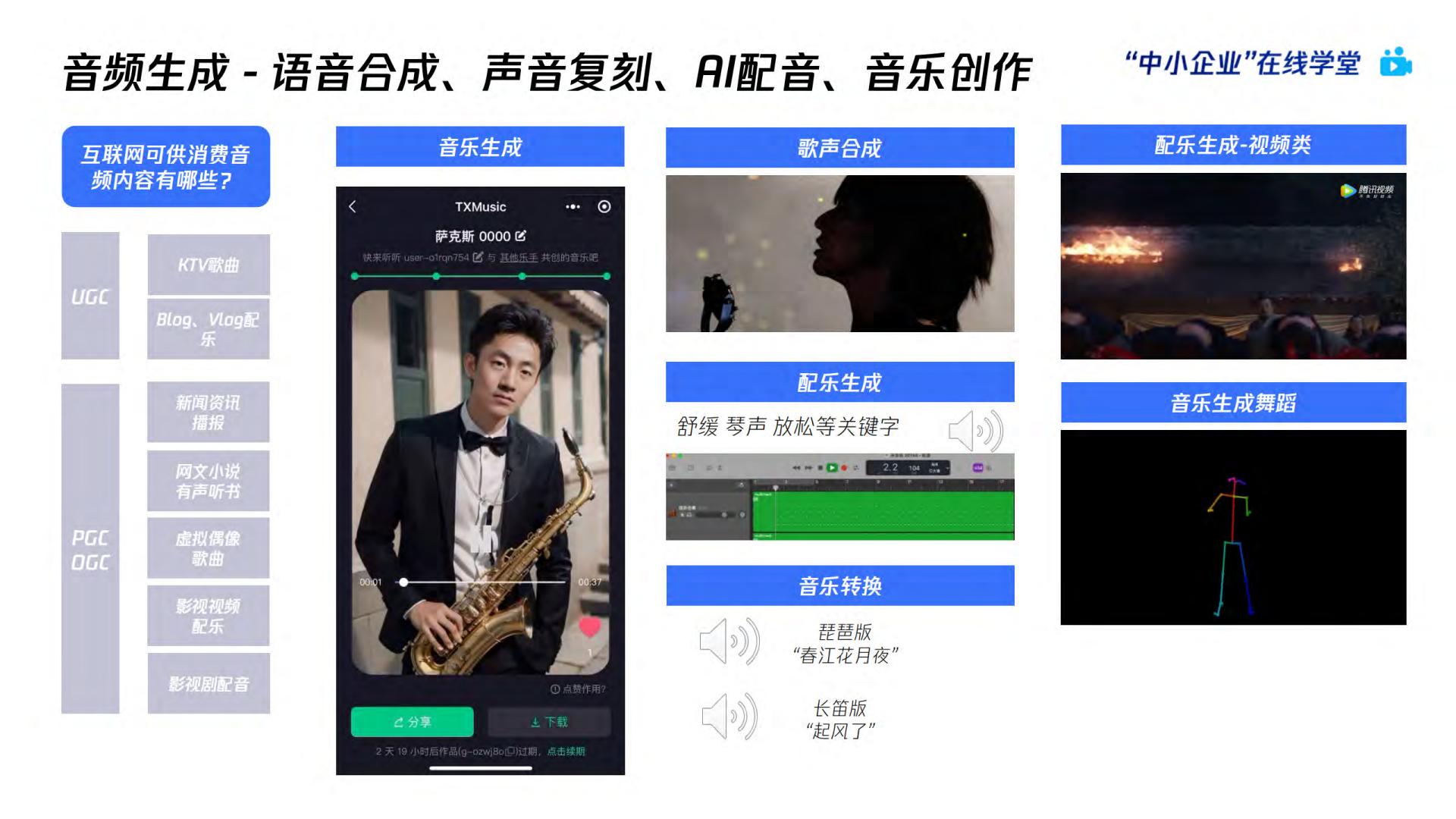 AI绘画爆火后，如何利用AIGC抓住下一个内容风口？-腾讯云数字人Serverless AGI产品介绍.pdf