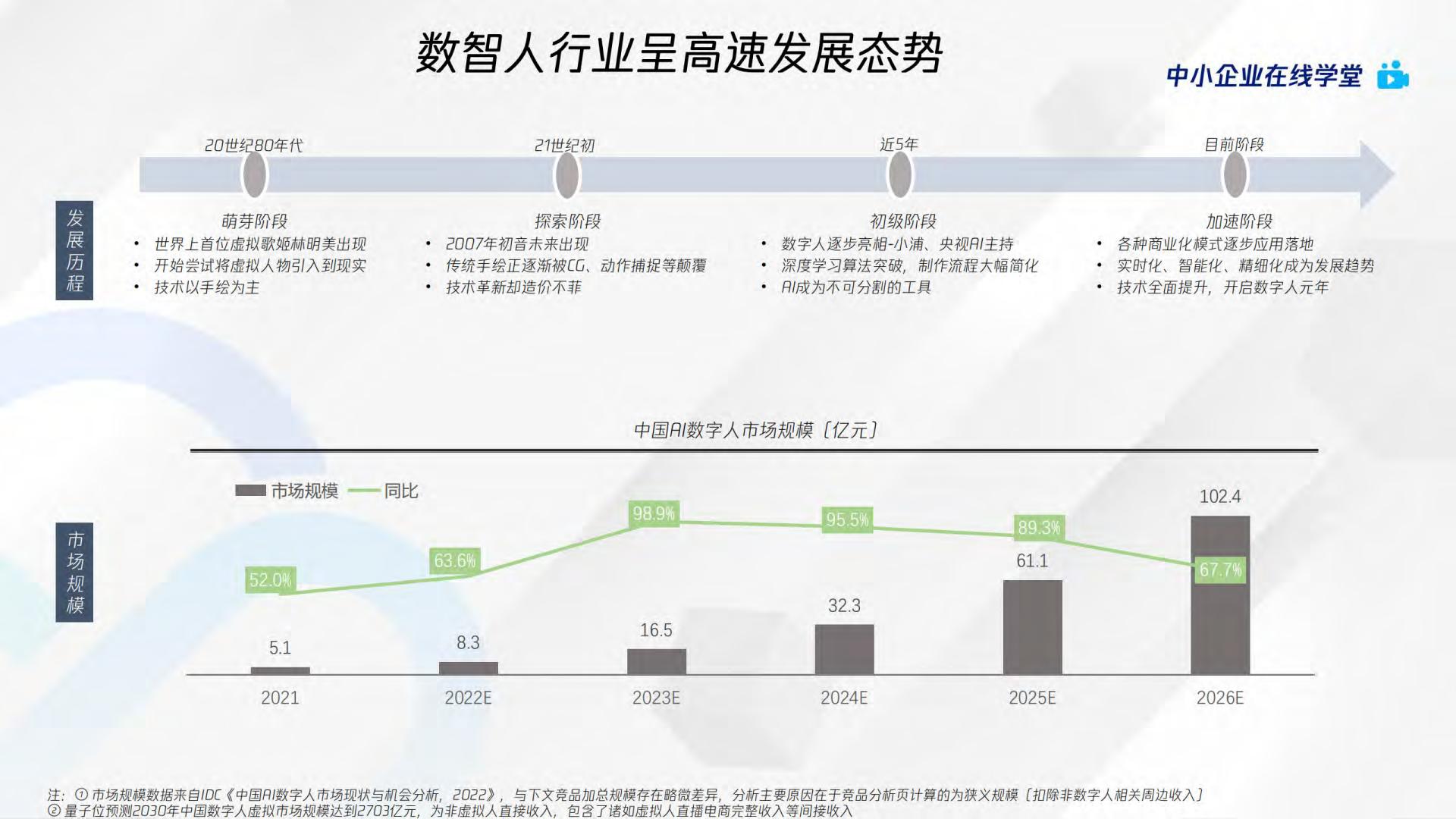 AI绘画爆火后，如何利用AIGC抓住下一个内容风口？-腾讯云数字人Serverless AGI产品介绍.pdf