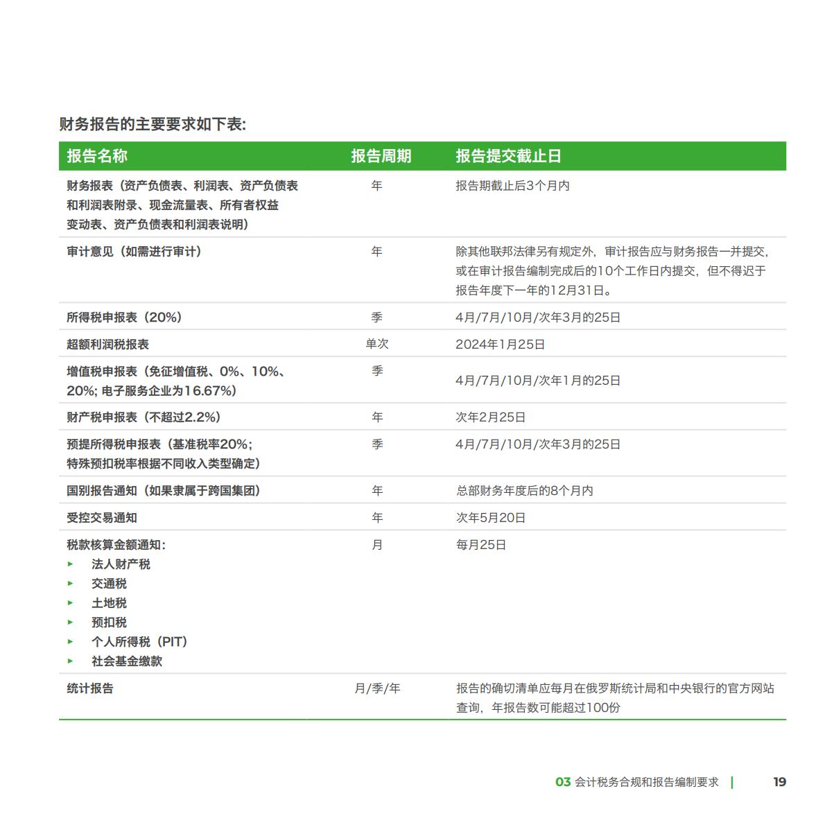 B1集团：2024俄罗斯投资经商指南.pdf