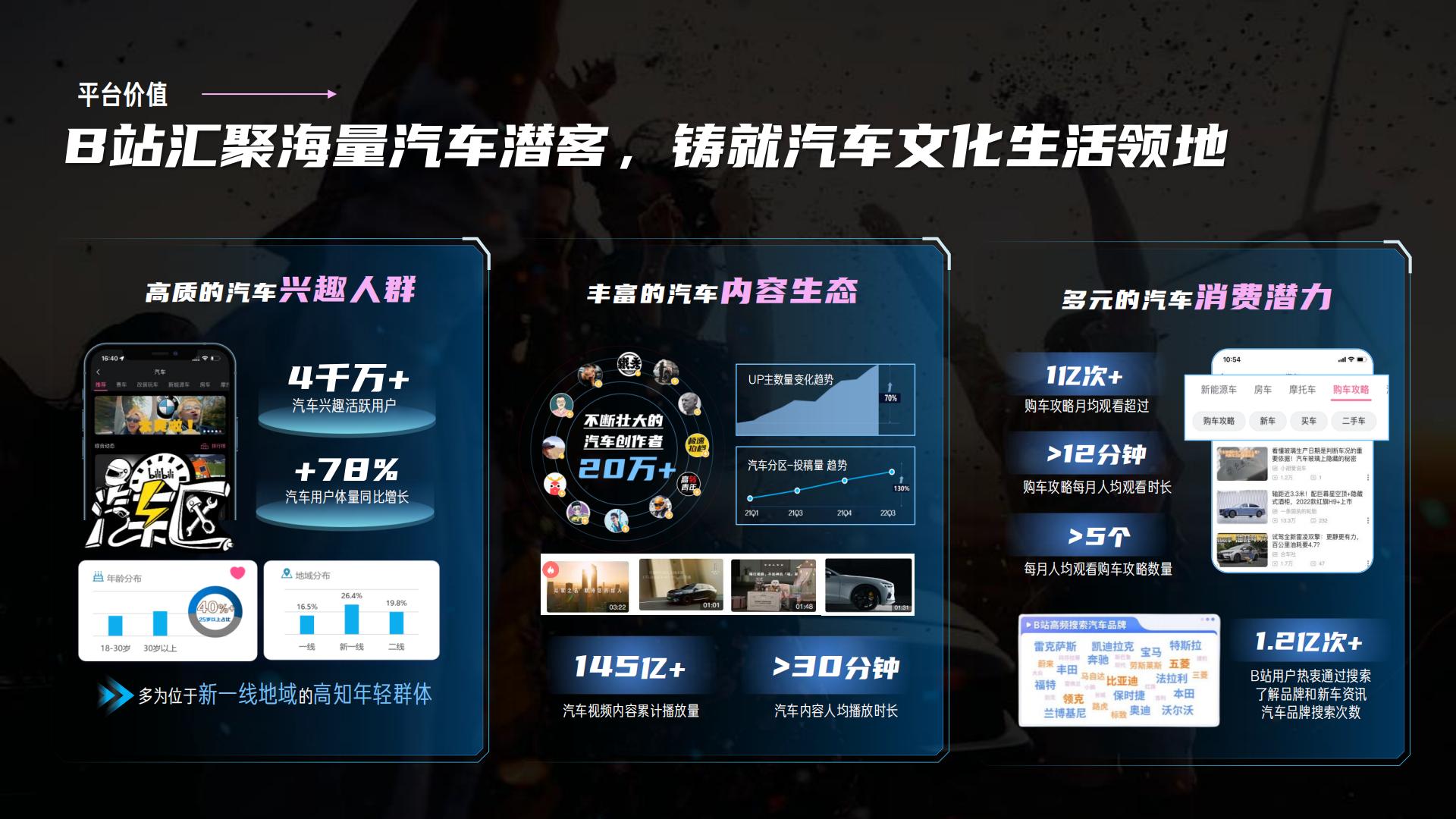 B站汽车品牌号运营宝典【互联网】【通案】.pdf