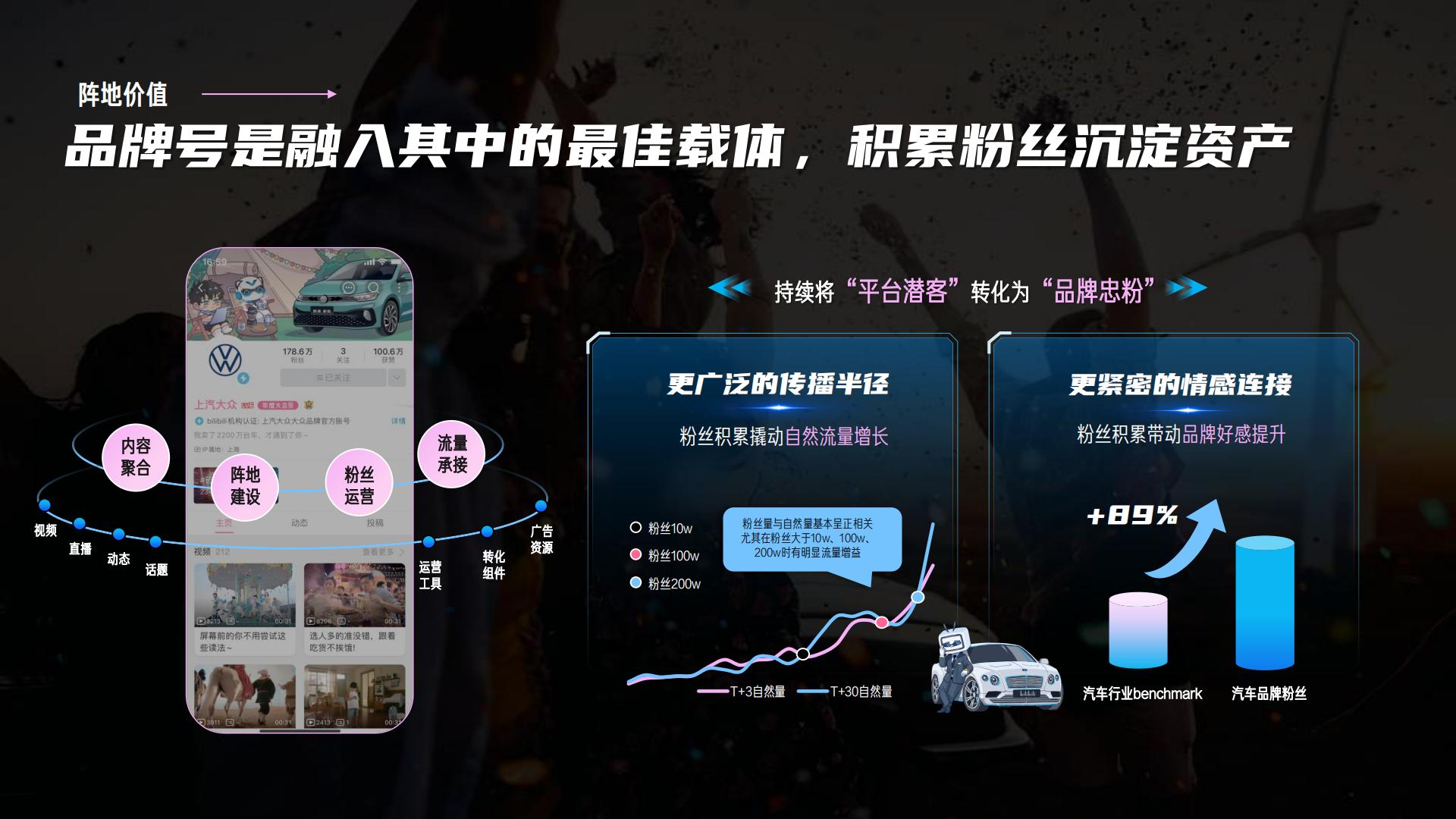 B站汽车品牌号运营宝典【互联网】【通案】.pdf