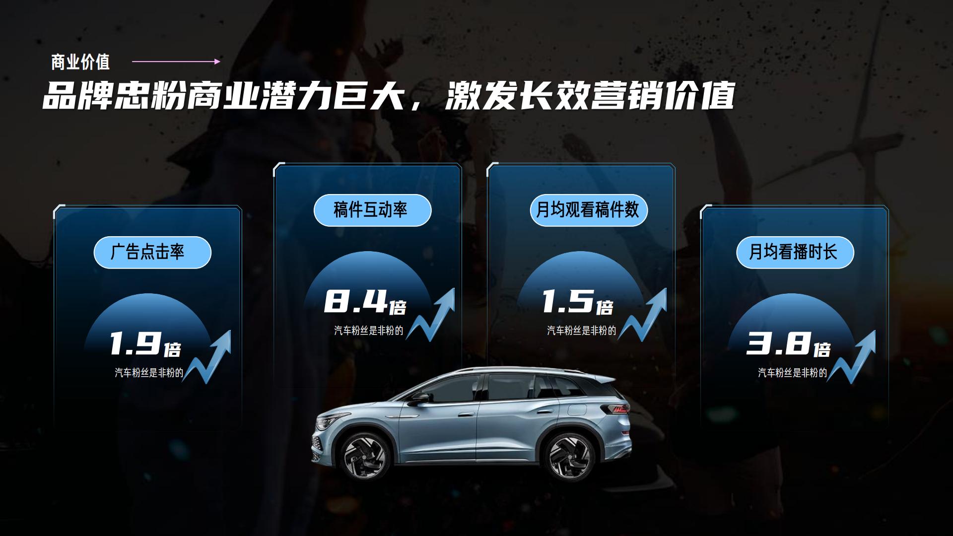 B站汽车品牌号运营宝典【互联网】【通案】.pdf