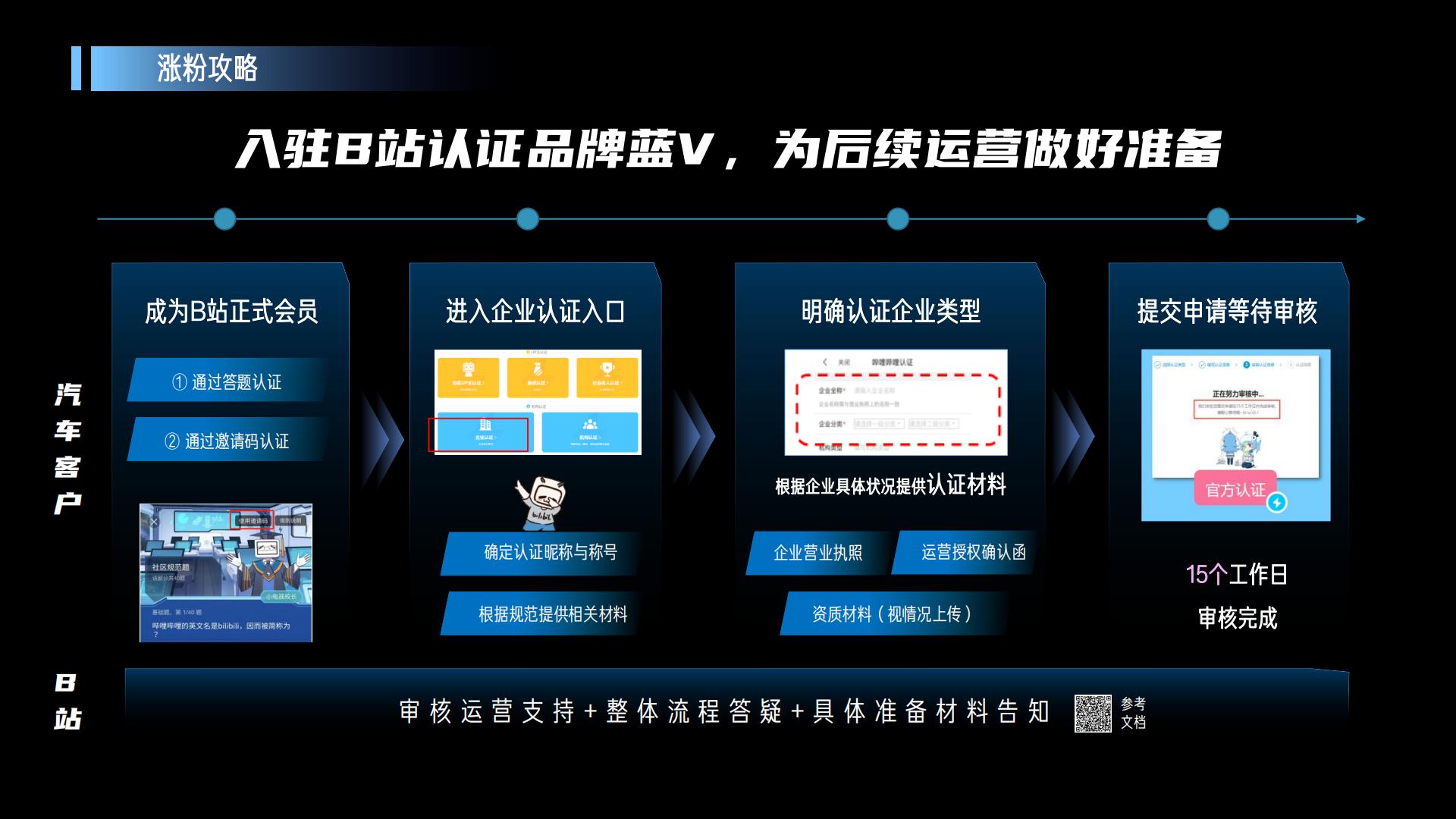 B站汽车品牌号运营宝典【互联网】【通案】.pdf