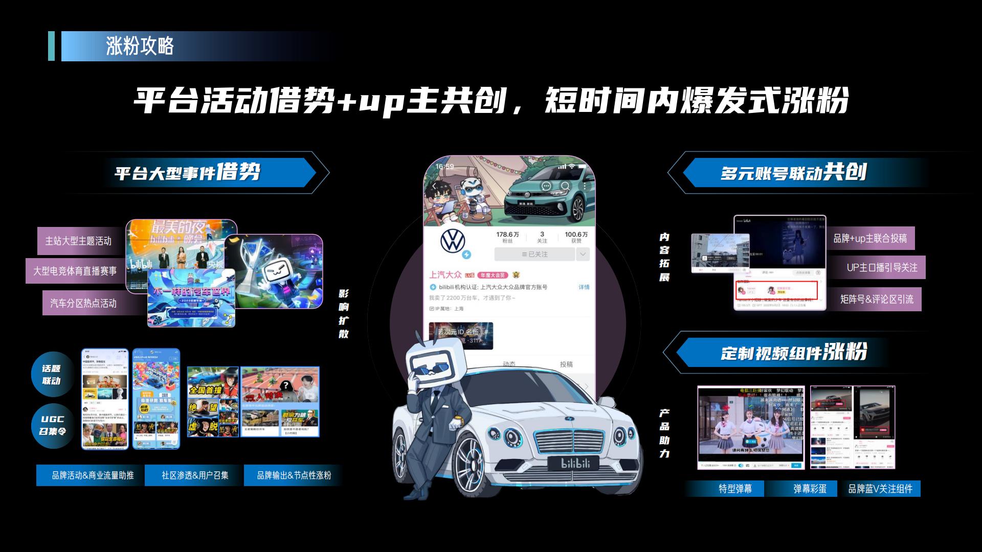 B站汽车品牌号运营宝典【互联网】【通案】.pdf