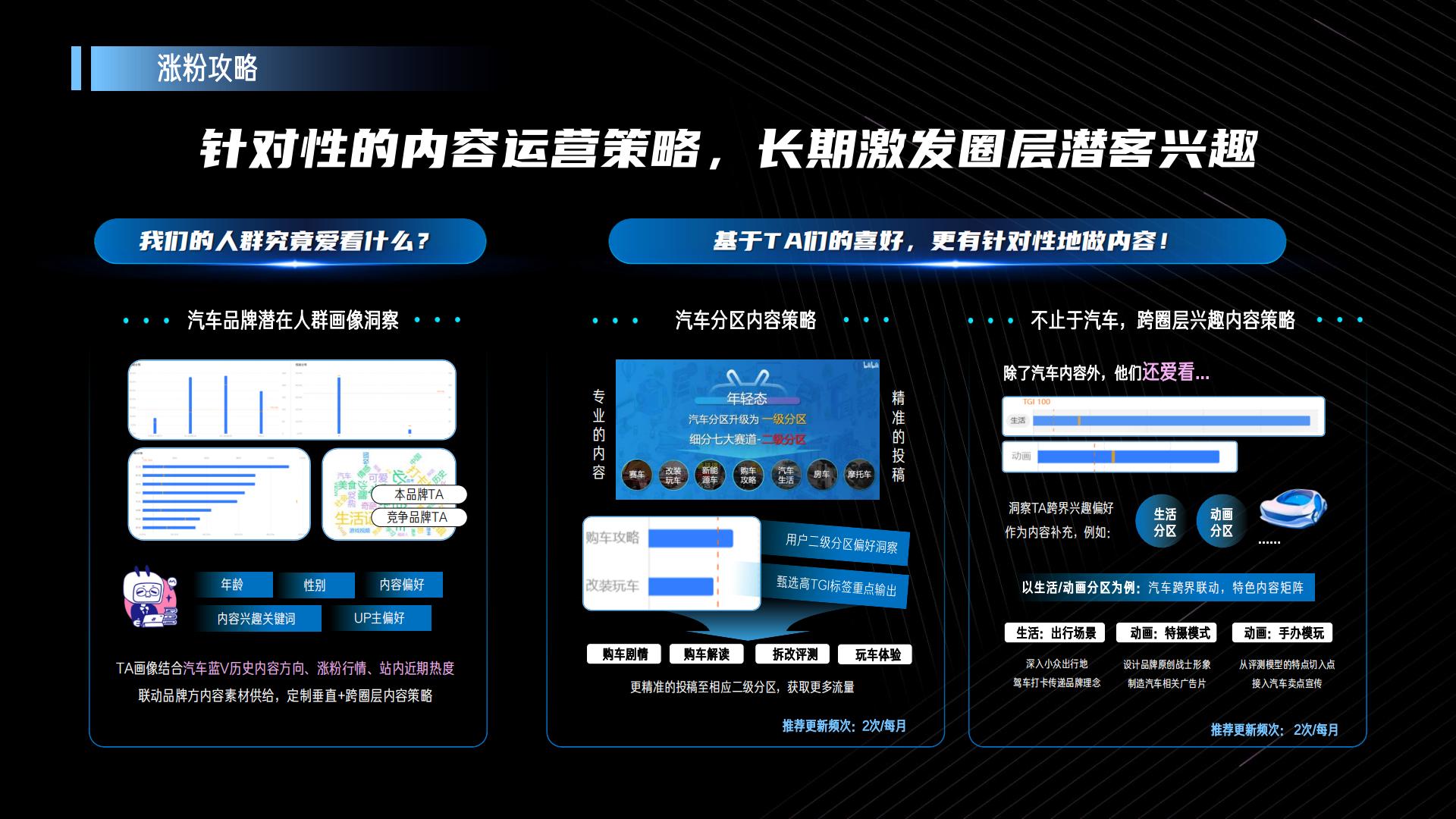 B站汽车品牌号运营宝典【互联网】【通案】.pdf