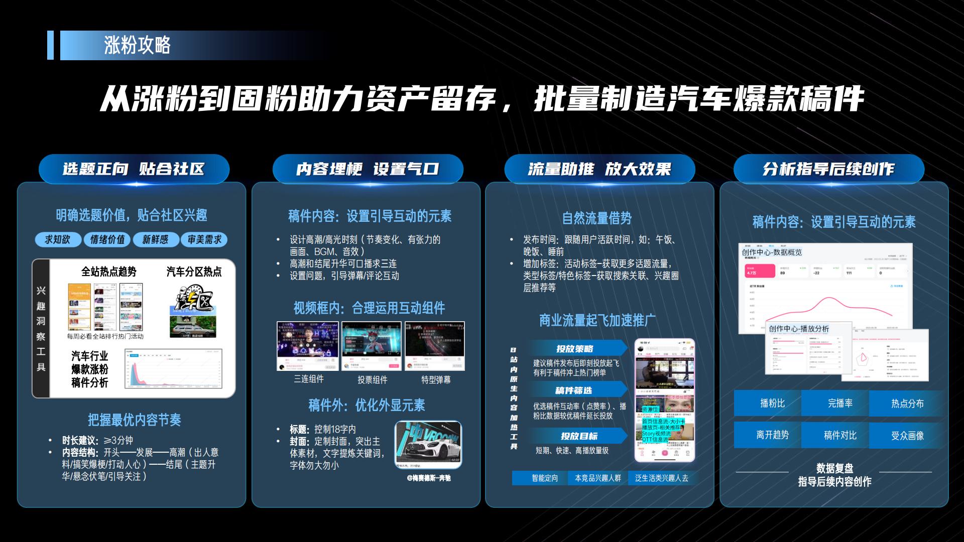 B站汽车品牌号运营宝典【互联网】【通案】.pdf