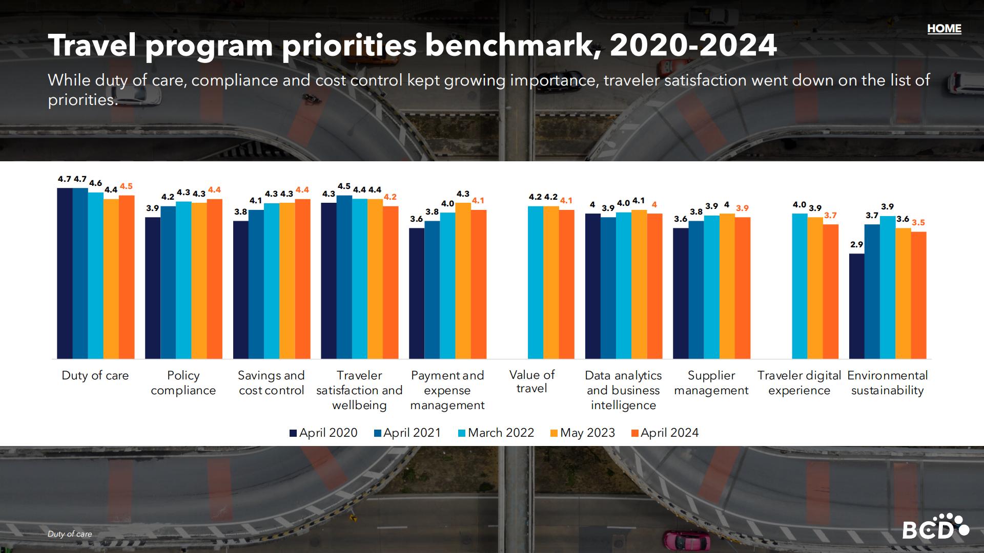 BCD Travel：2024年现代企业差旅政策调研报告.pdf