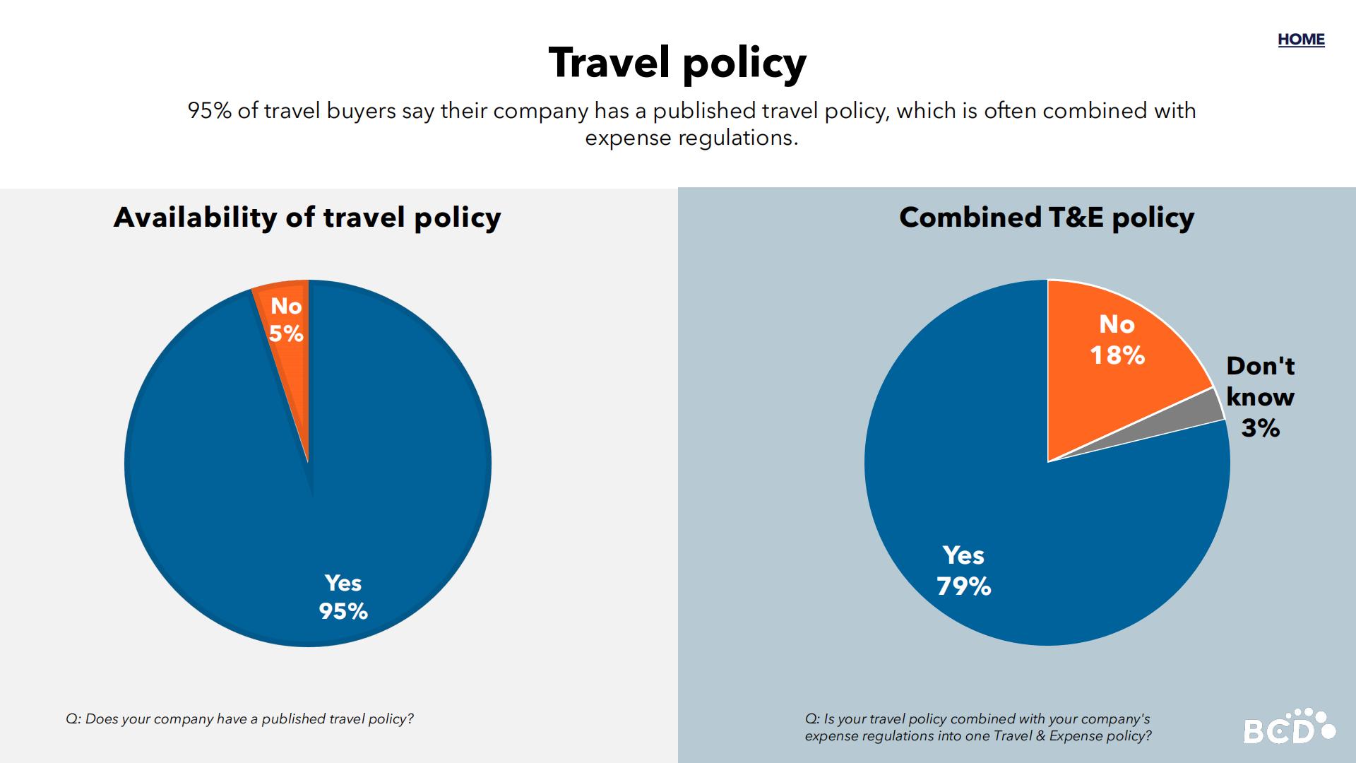 BCD Travel：2024年现代企业差旅政策调研报告.pdf