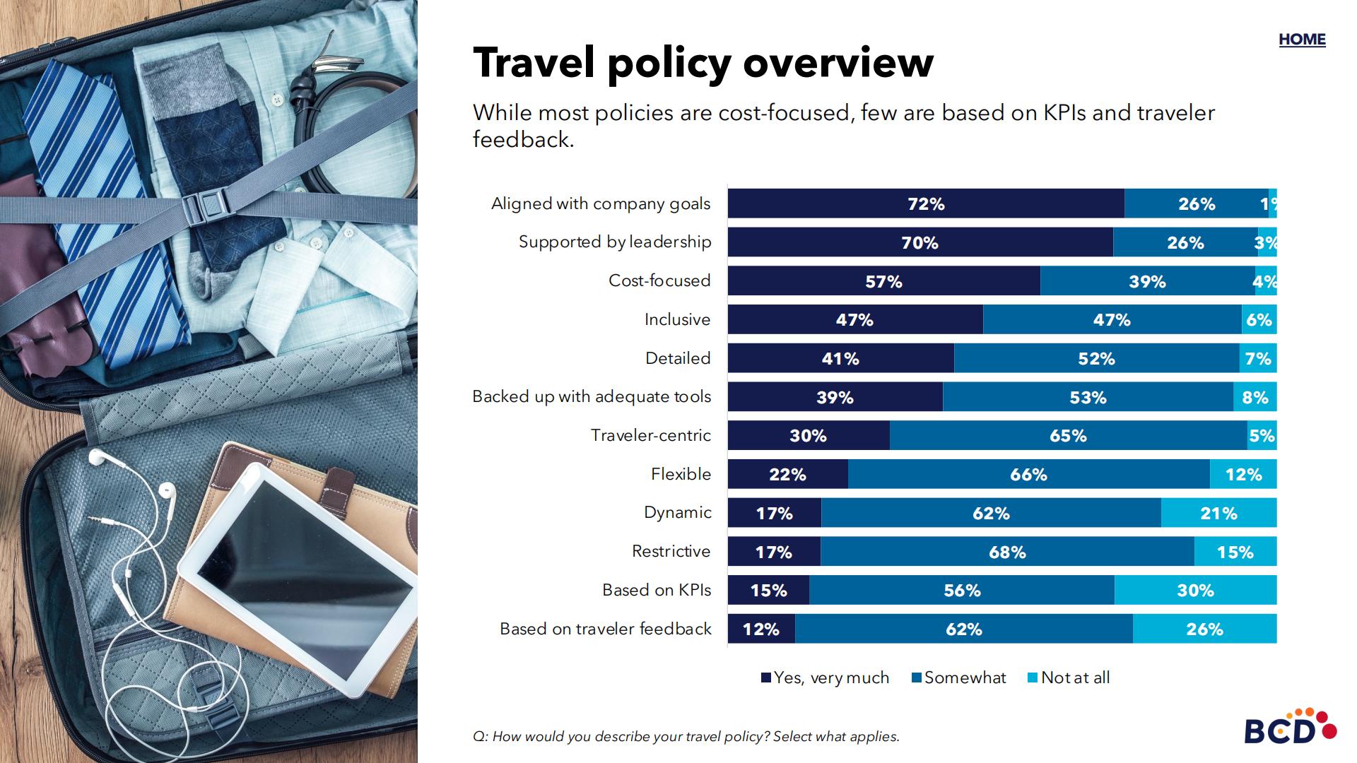 BCD Travel：2024年现代企业差旅政策调研报告.pdf