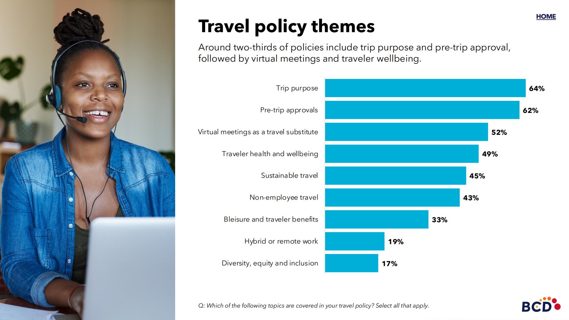 BCD Travel：2024年现代企业差旅政策调研报告.pdf
