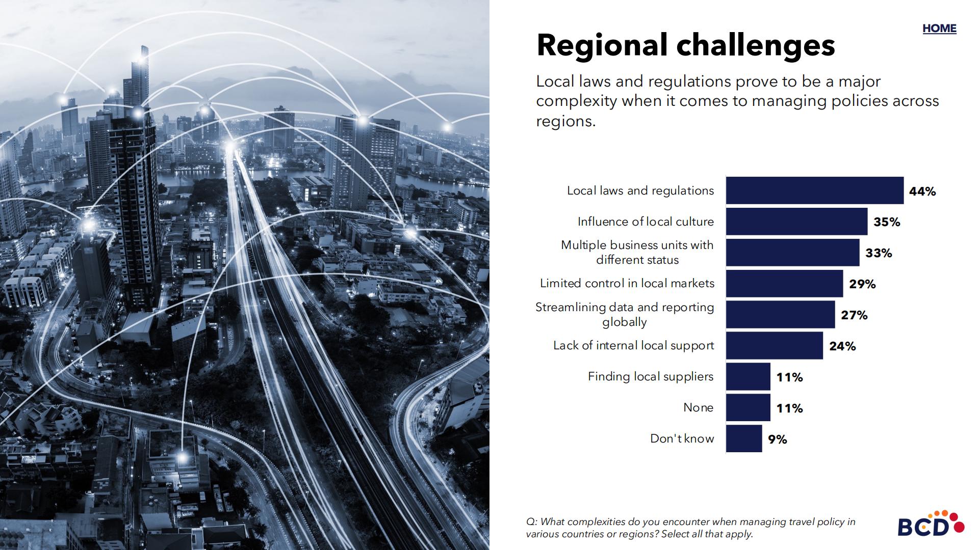 BCD Travel：2024年现代企业差旅政策调研报告.pdf