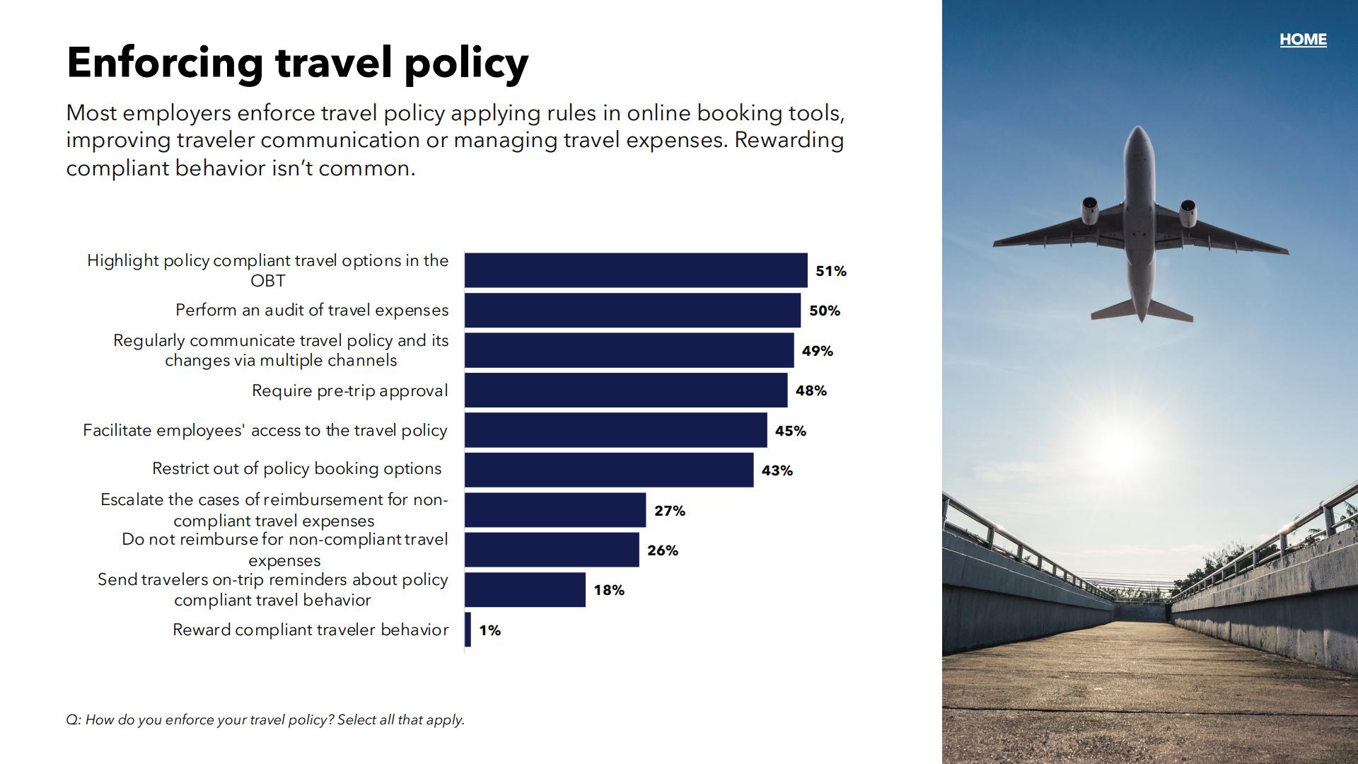 BCD Travel：2024年现代企业差旅政策调研报告.pdf
