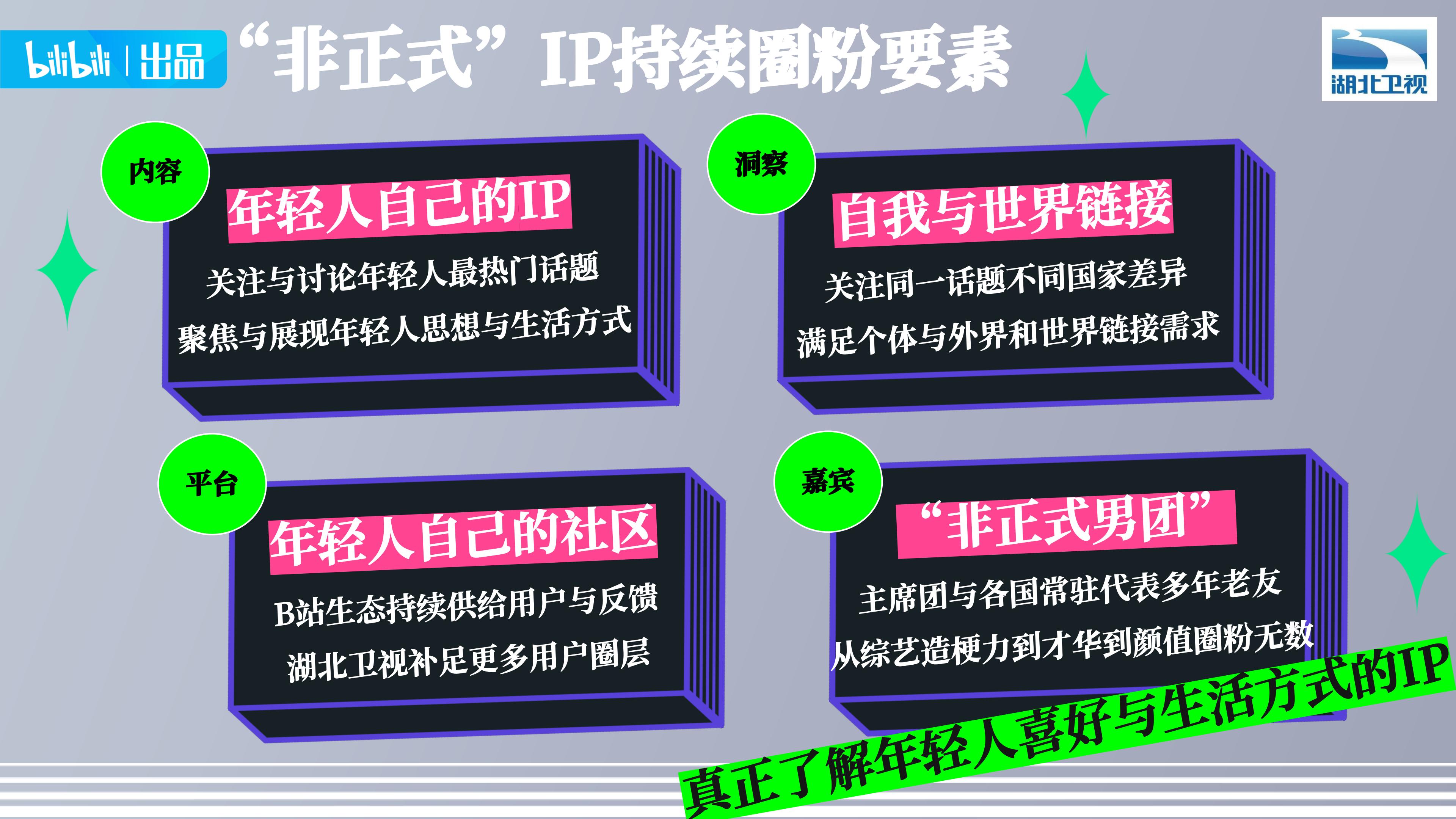 bilibili《非正式会谈9》招商通案.pdf