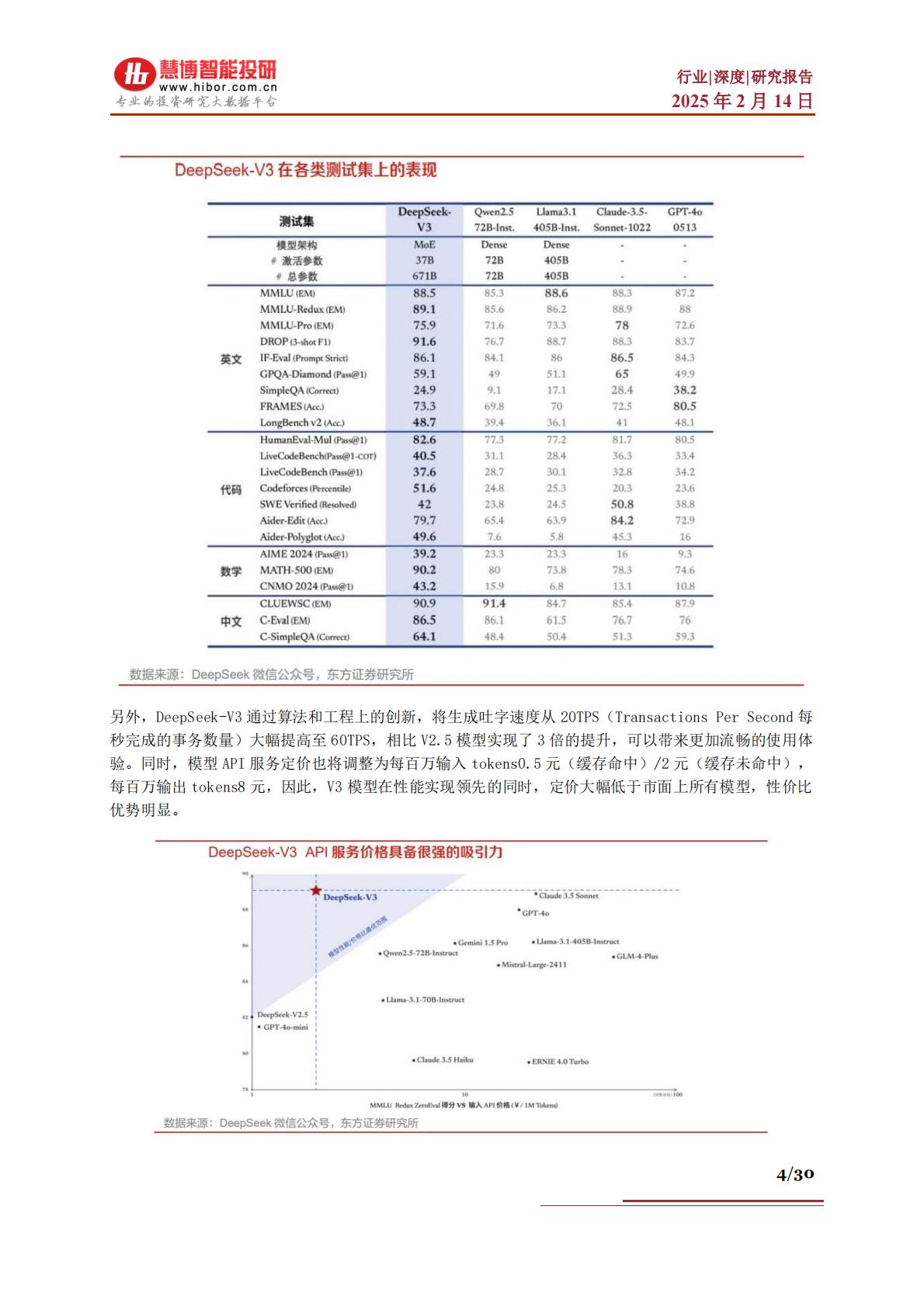DeepSeek行业深度：市场表现、发展展望、产业机遇及相关公司深度梳理.pdf