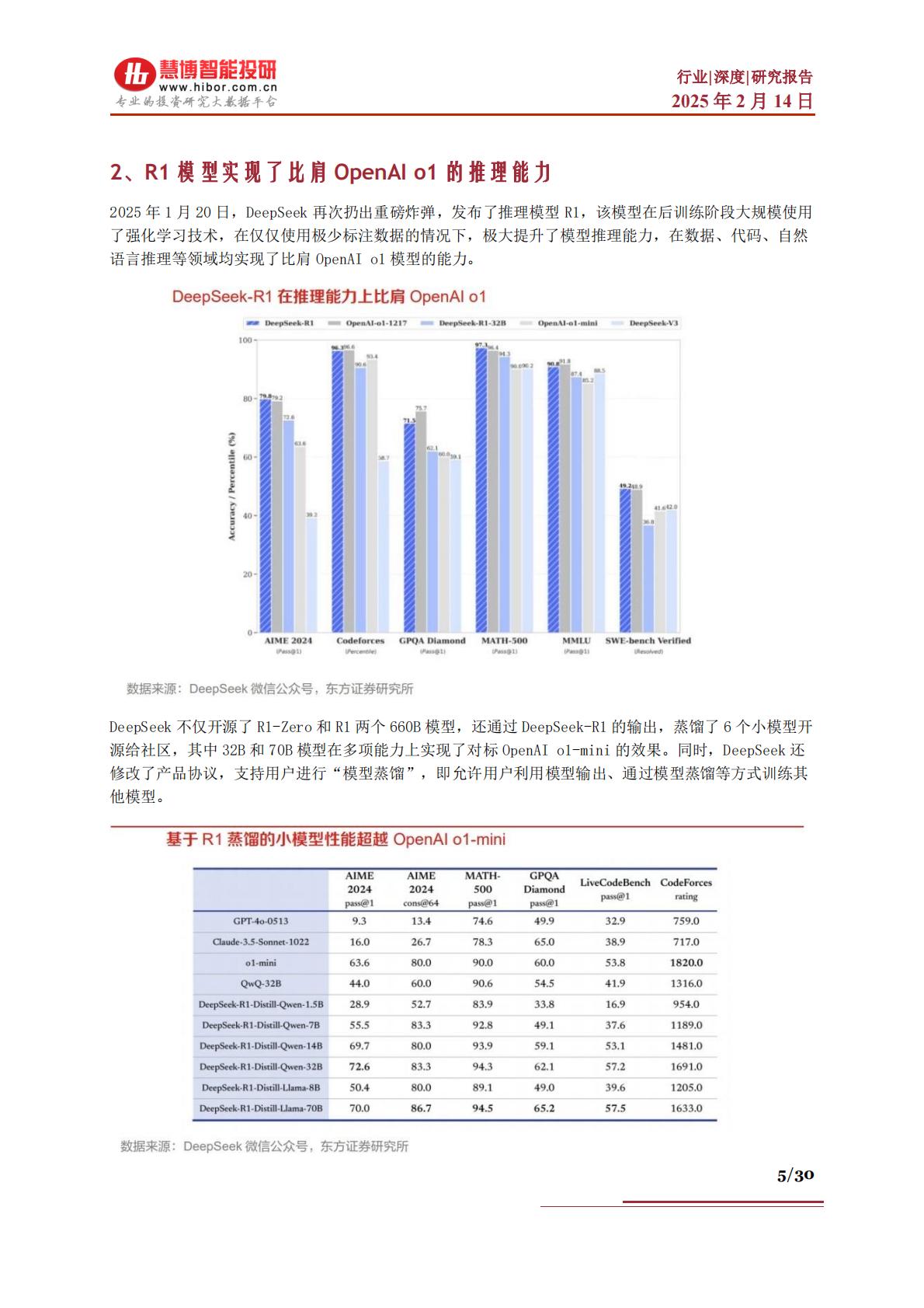 DeepSeek行业深度：市场表现、发展展望、产业机遇及相关公司深度梳理.pdf