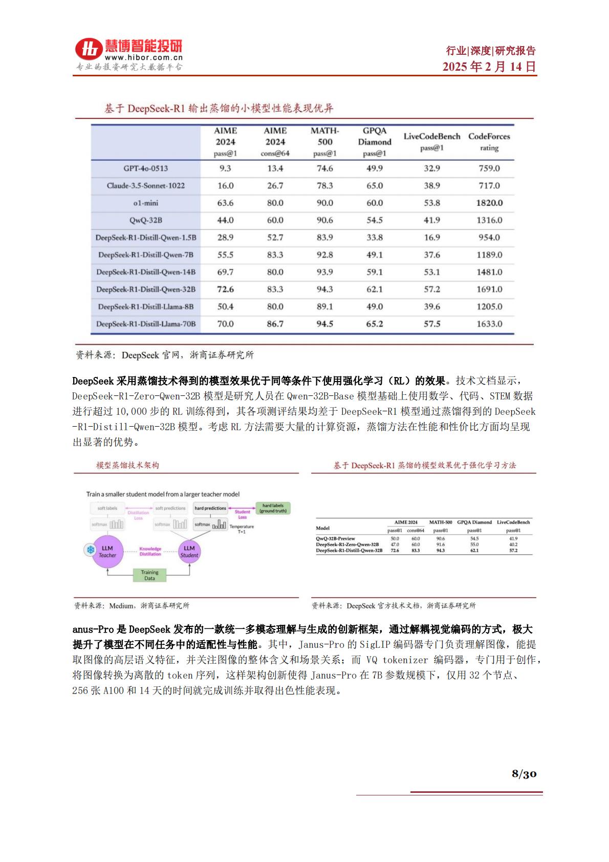 DeepSeek行业深度：市场表现、发展展望、产业机遇及相关公司深度梳理.pdf