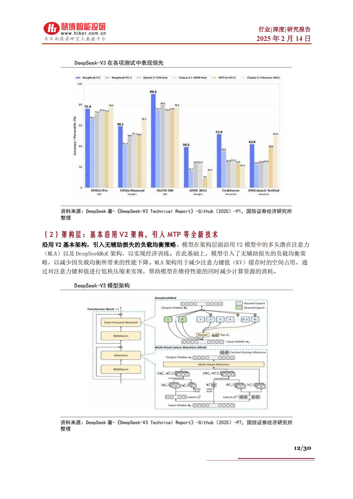 DeepSeek行业深度：市场表现、发展展望、产业机遇及相关公司深度梳理.pdf