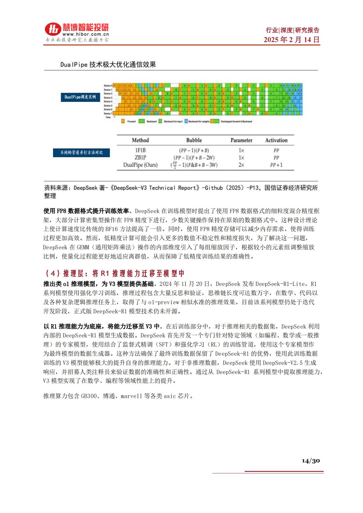 DeepSeek行业深度：市场表现、发展展望、产业机遇及相关公司深度梳理.pdf