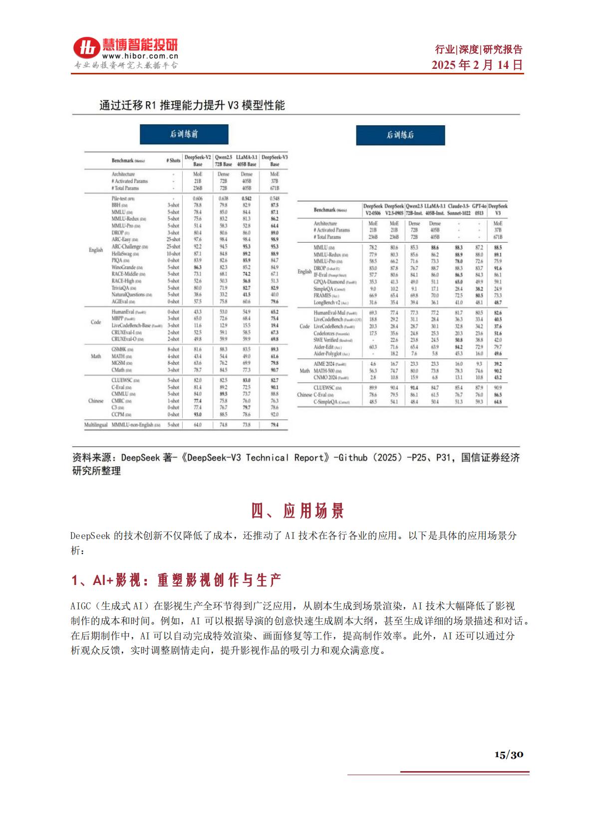 DeepSeek行业深度：市场表现、发展展望、产业机遇及相关公司深度梳理.pdf