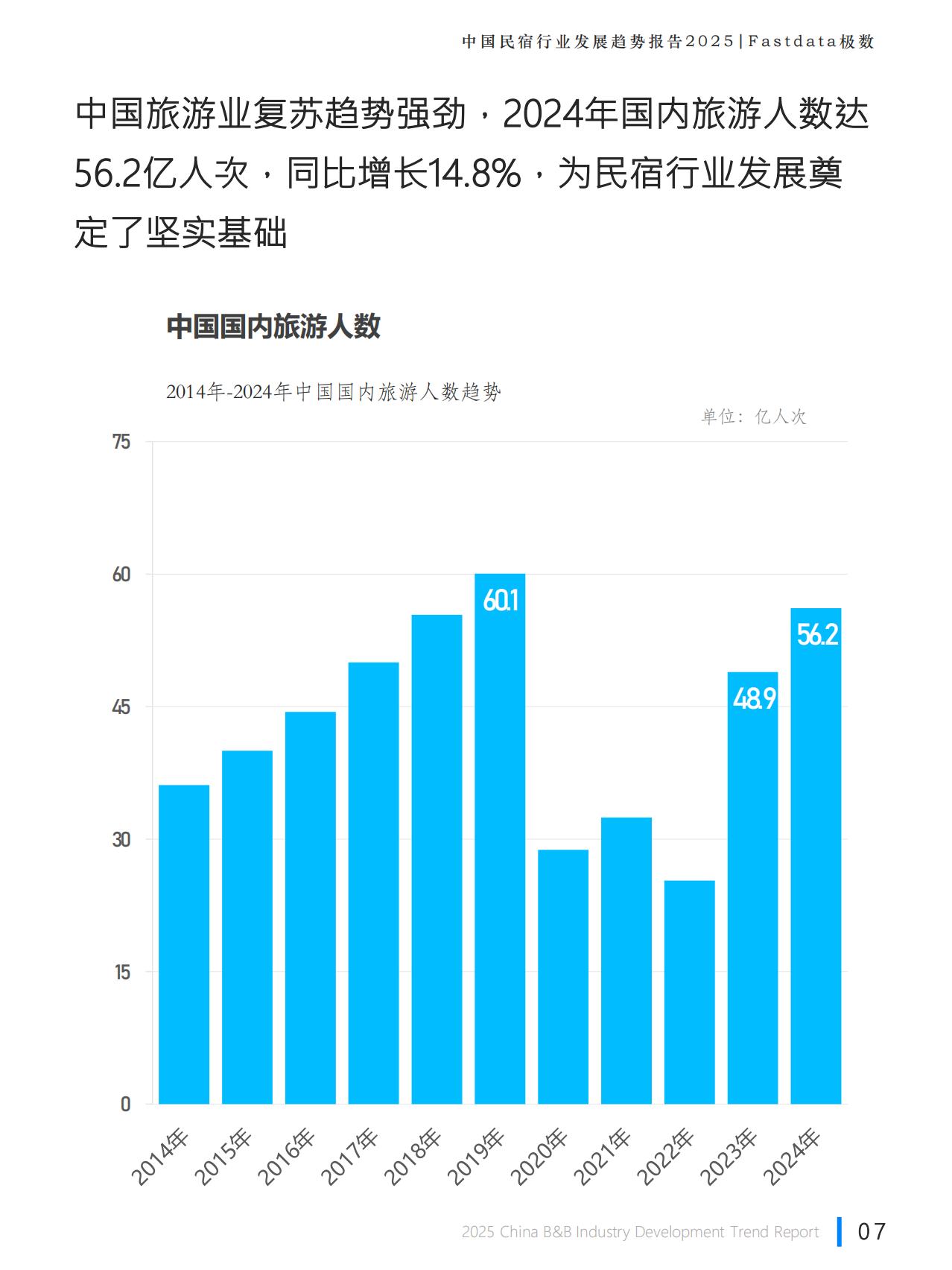 Fastdata极数：2025年中国民宿行业发展趋势报告.pdf