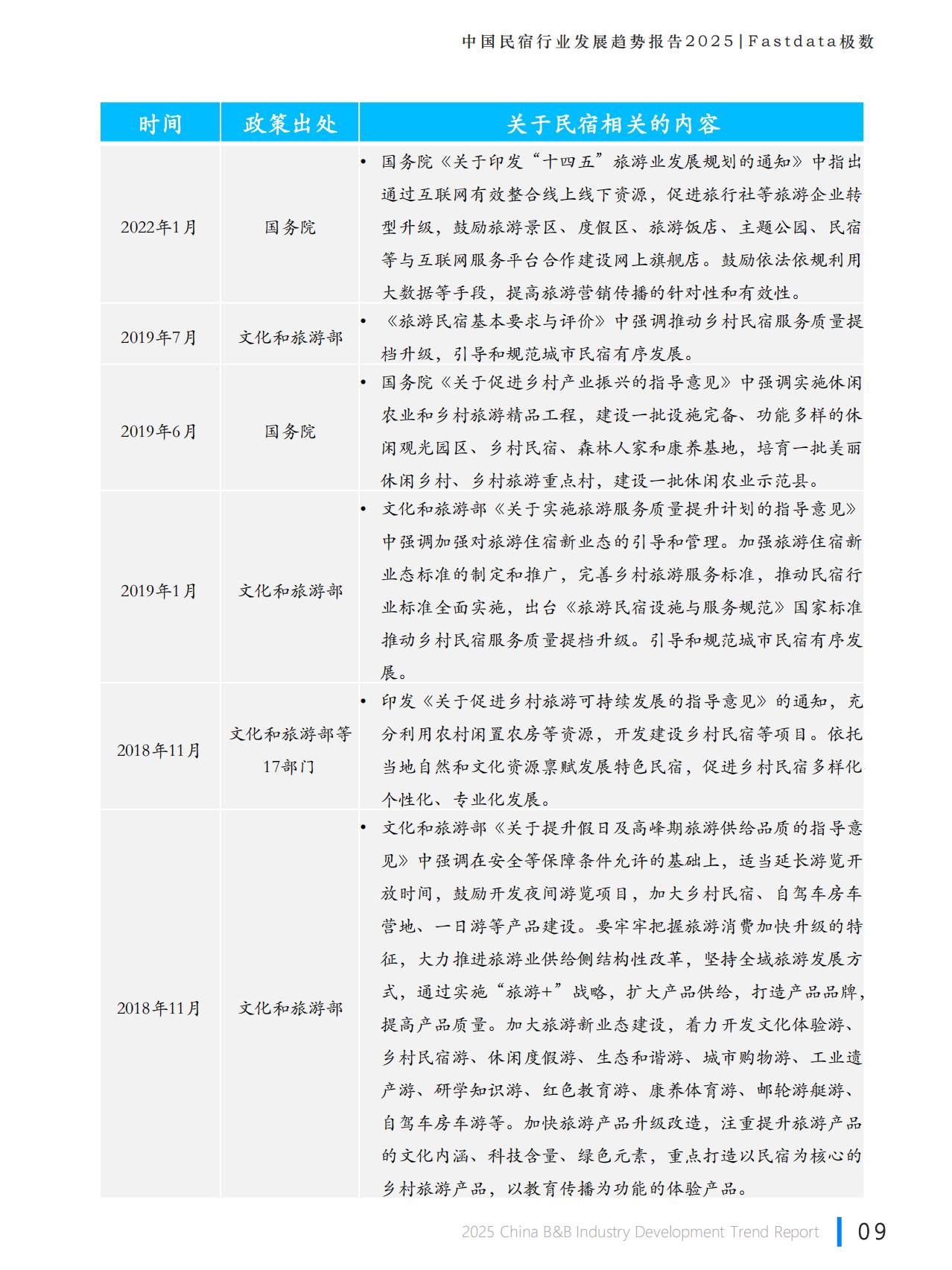 Fastdata极数：2025年中国民宿行业发展趋势报告.pdf