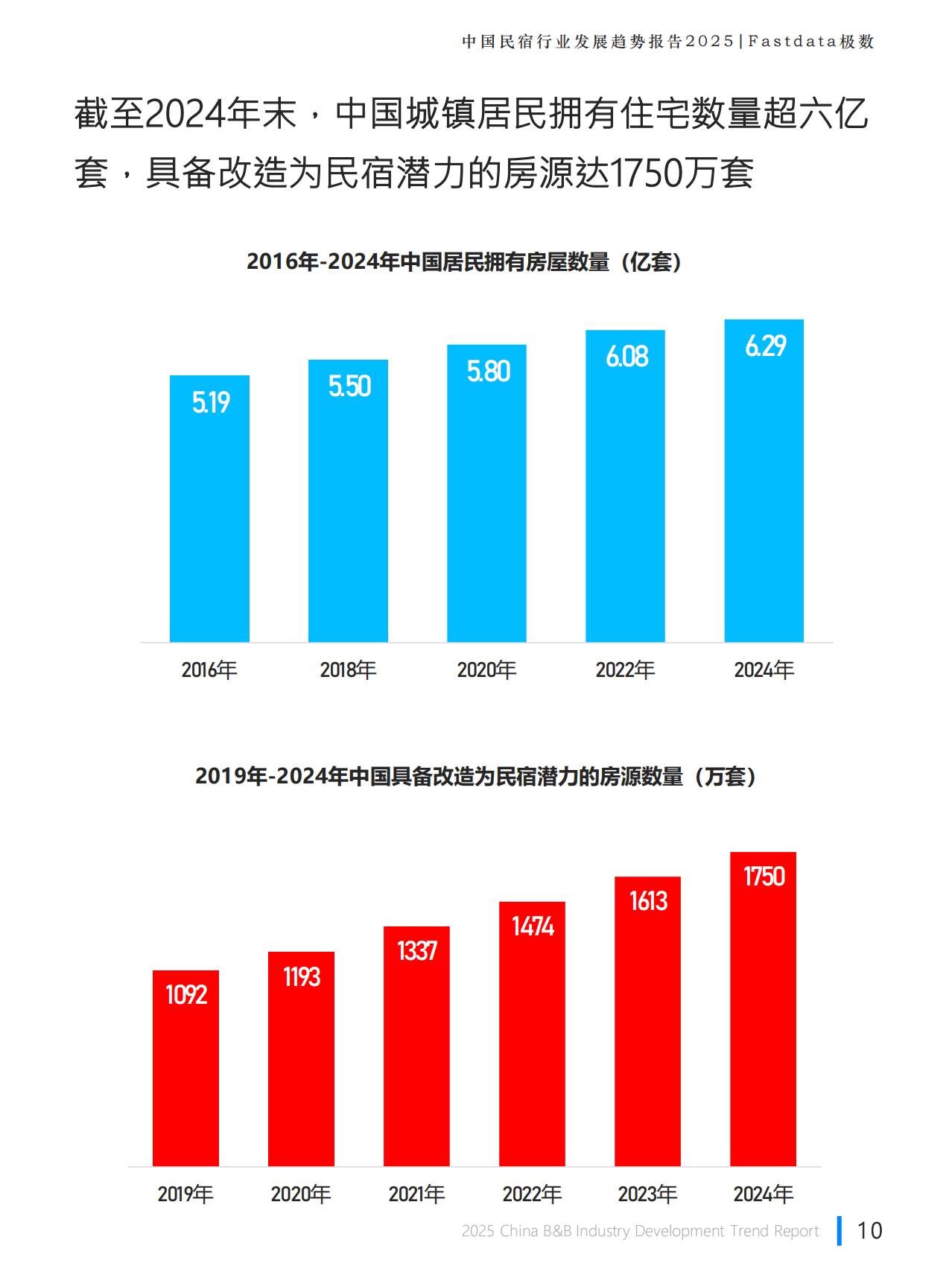 Fastdata极数：2025年中国民宿行业发展趋势报告.pdf