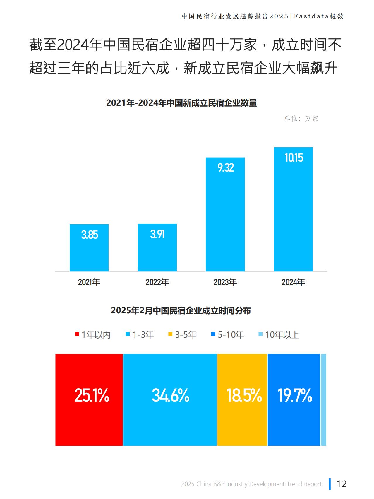 Fastdata极数：2025年中国民宿行业发展趋势报告.pdf