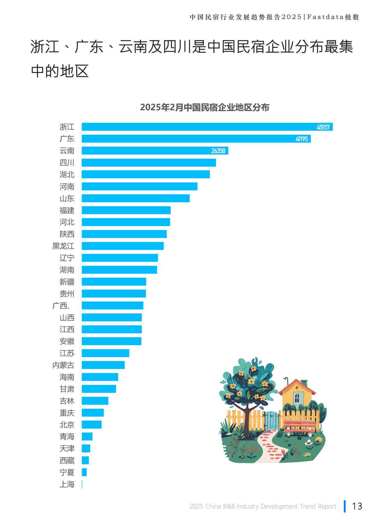 Fastdata极数：2025年中国民宿行业发展趋势报告.pdf