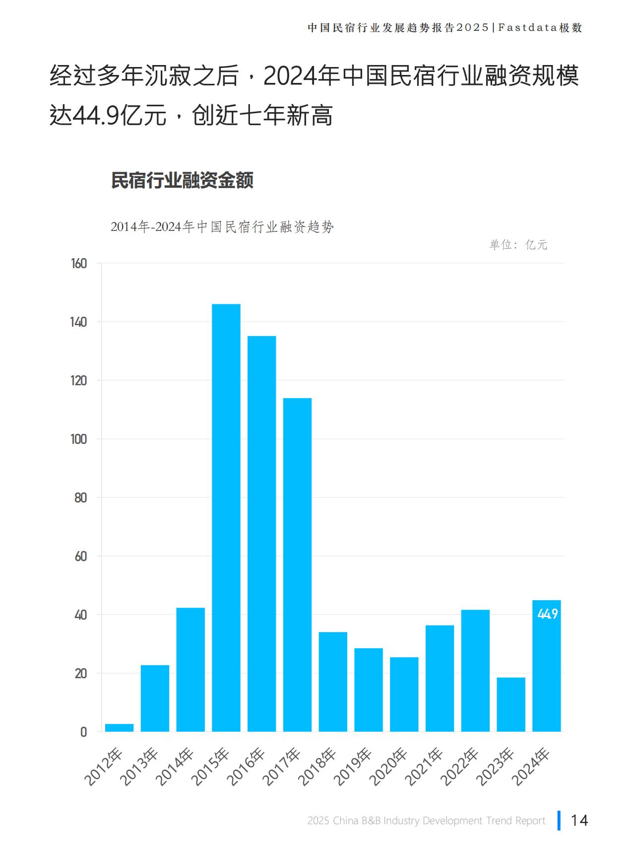 Fastdata极数：2025年中国民宿行业发展趋势报告.pdf