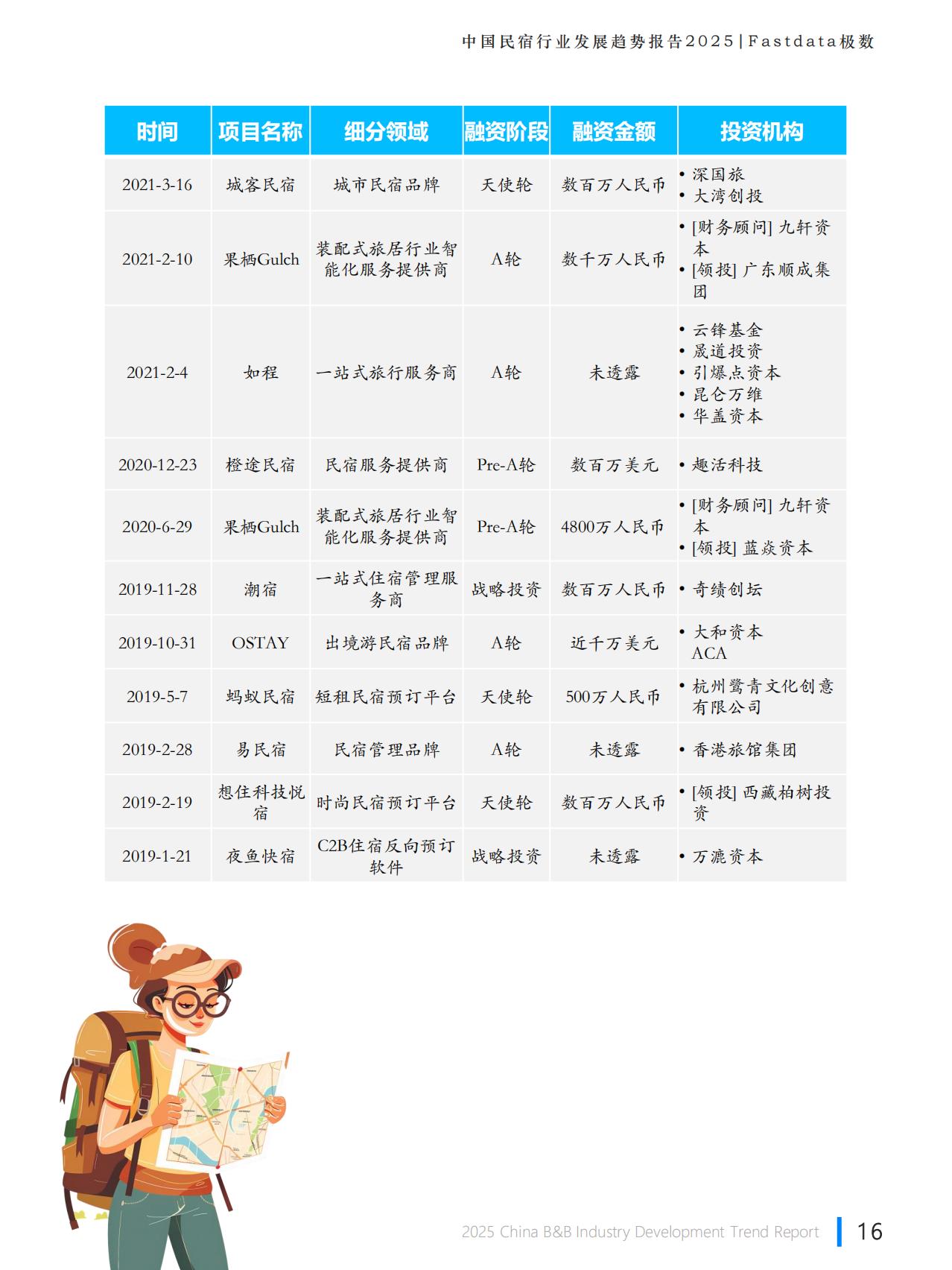 Fastdata极数：2025年中国民宿行业发展趋势报告.pdf