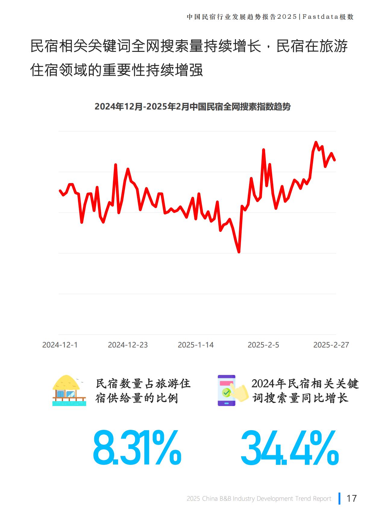 Fastdata极数：2025年中国民宿行业发展趋势报告.pdf