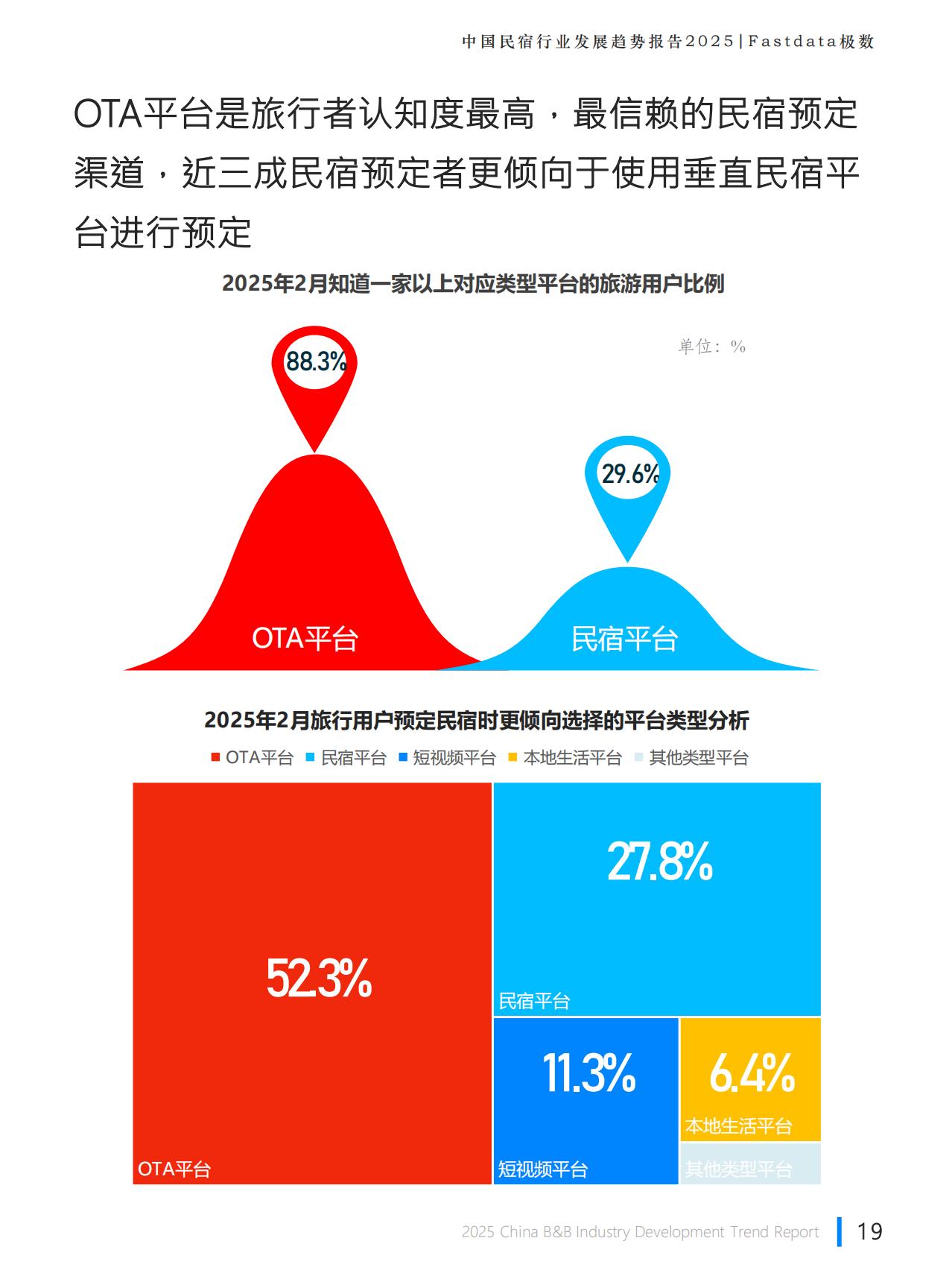 Fastdata极数：2025年中国民宿行业发展趋势报告.pdf