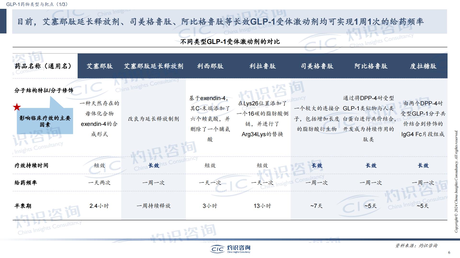 GLP-1行业蓝皮书-CIC灼识咨询.pdf