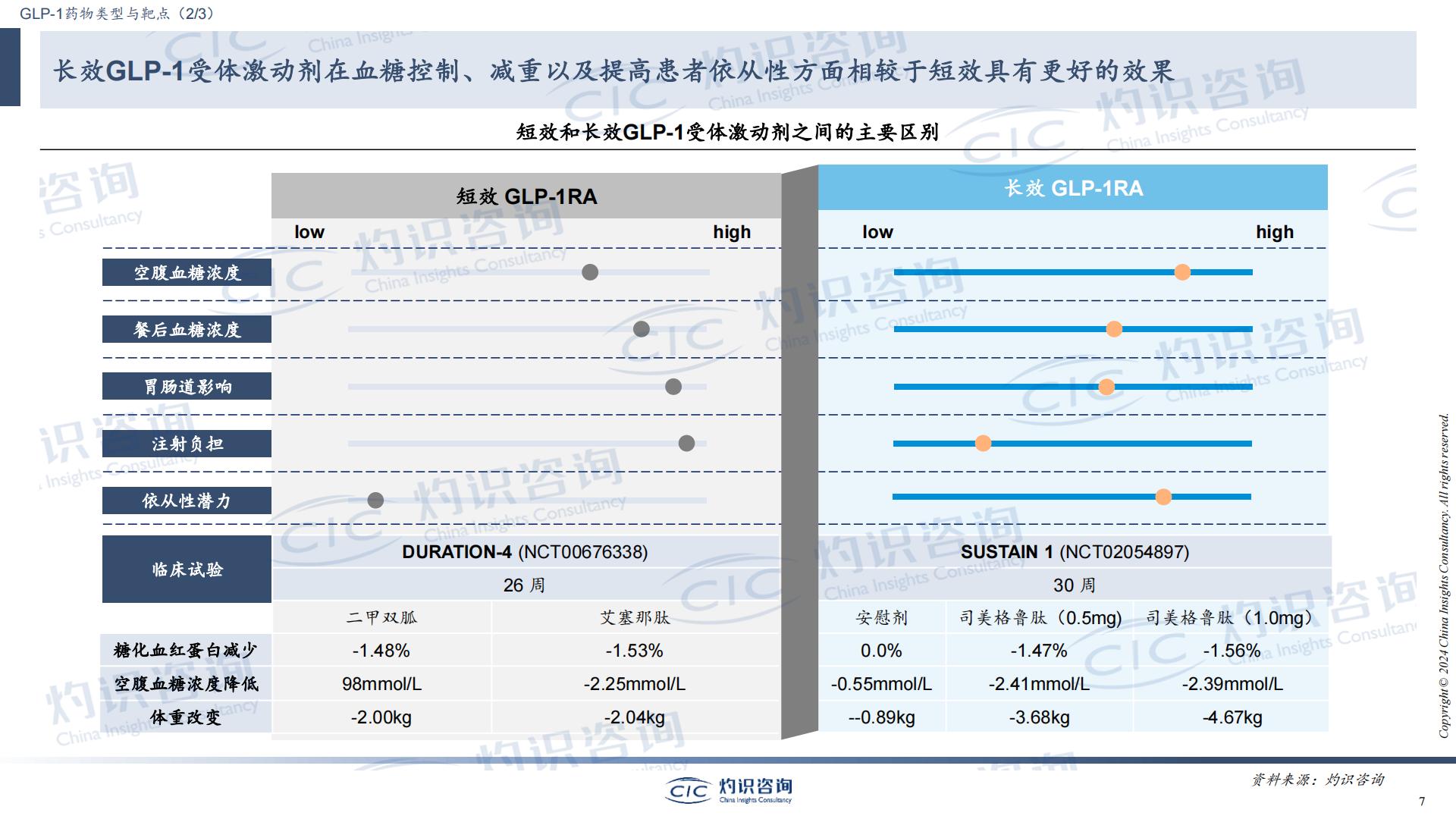 GLP-1行业蓝皮书-CIC灼识咨询.pdf