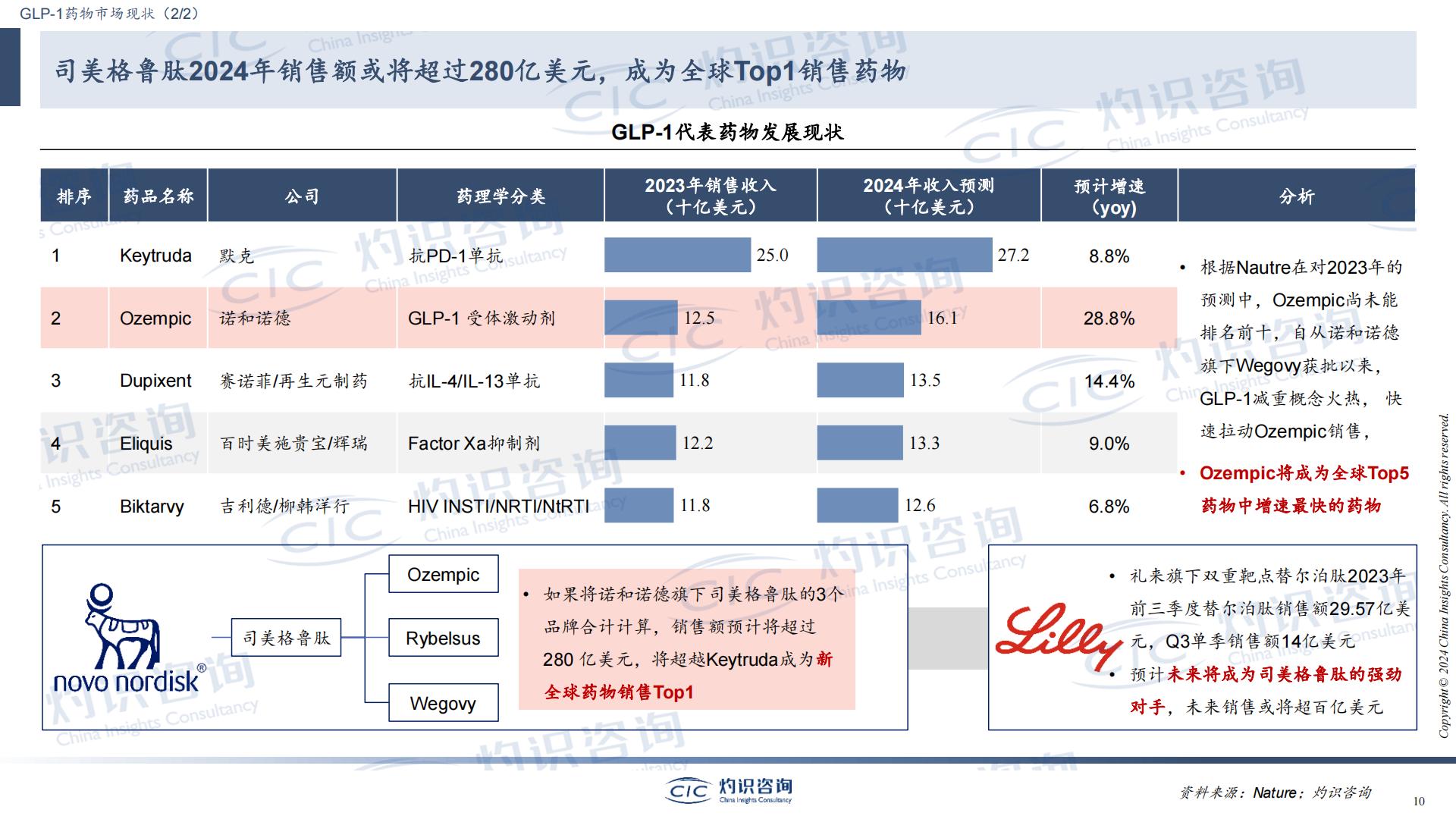GLP-1行业蓝皮书-CIC灼识咨询.pdf