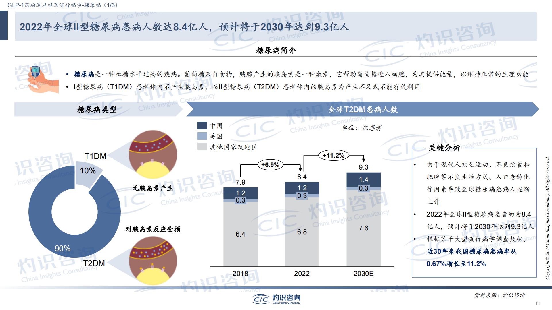 GLP-1行业蓝皮书-CIC灼识咨询.pdf