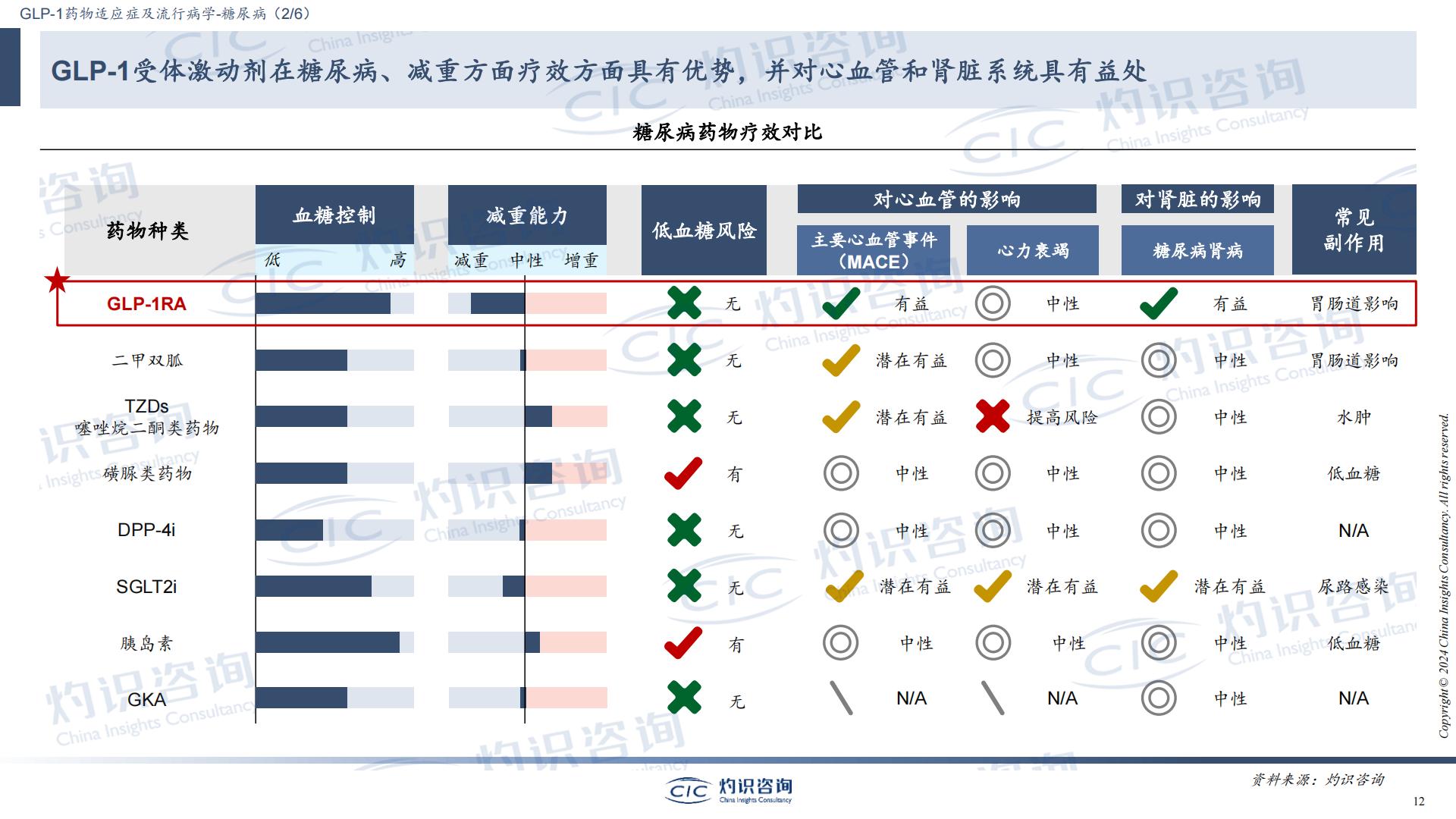 GLP-1行业蓝皮书-CIC灼识咨询.pdf