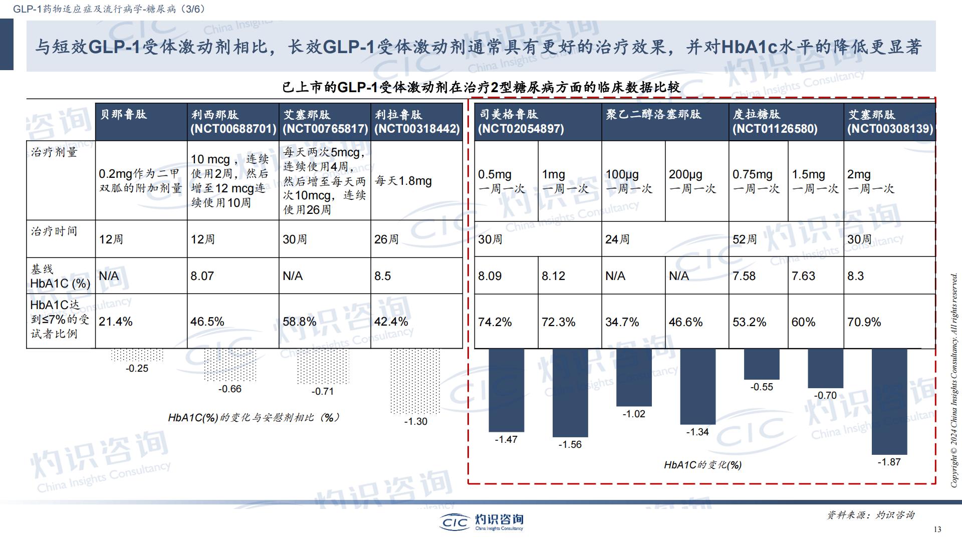 GLP-1行业蓝皮书-CIC灼识咨询.pdf